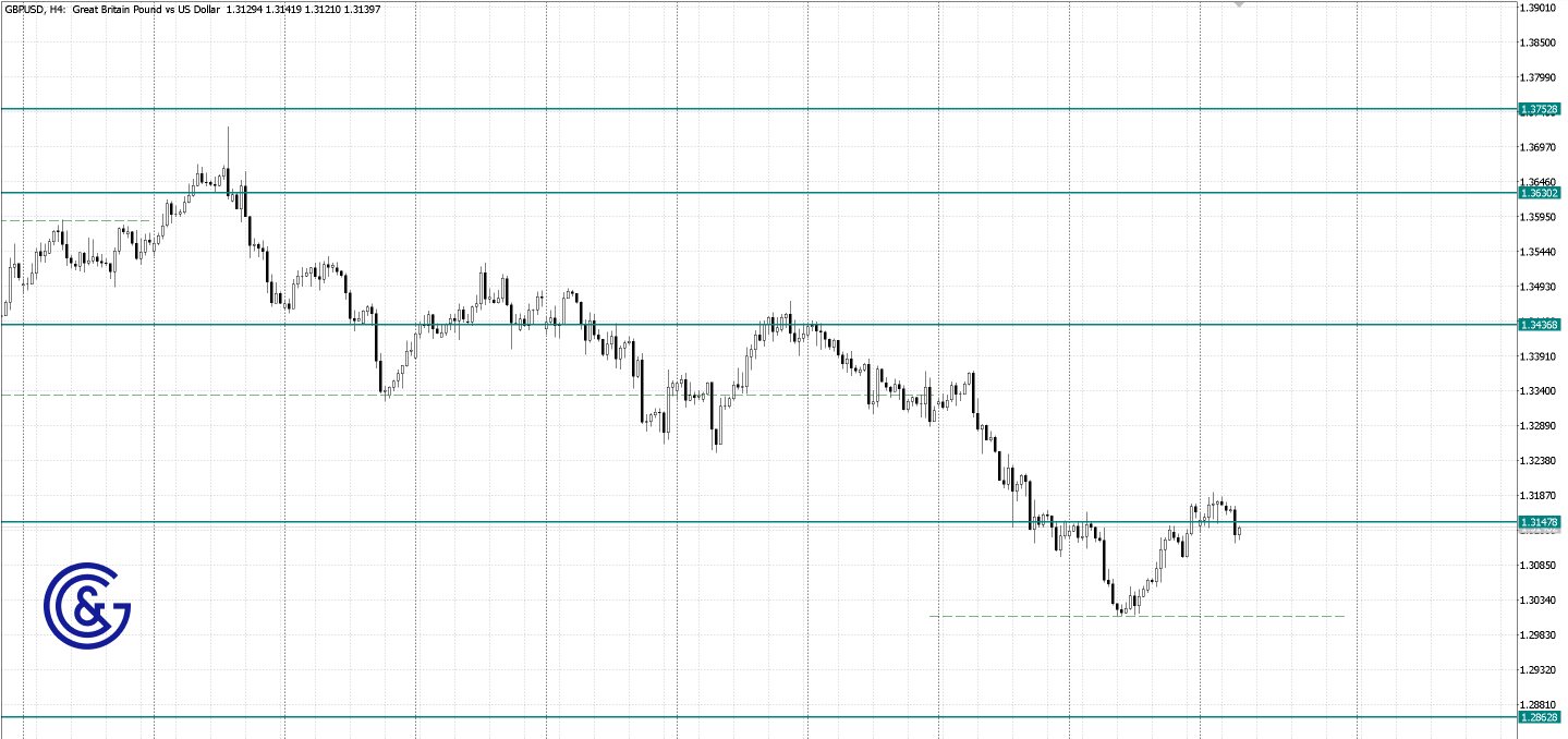 GBPUSD_H4