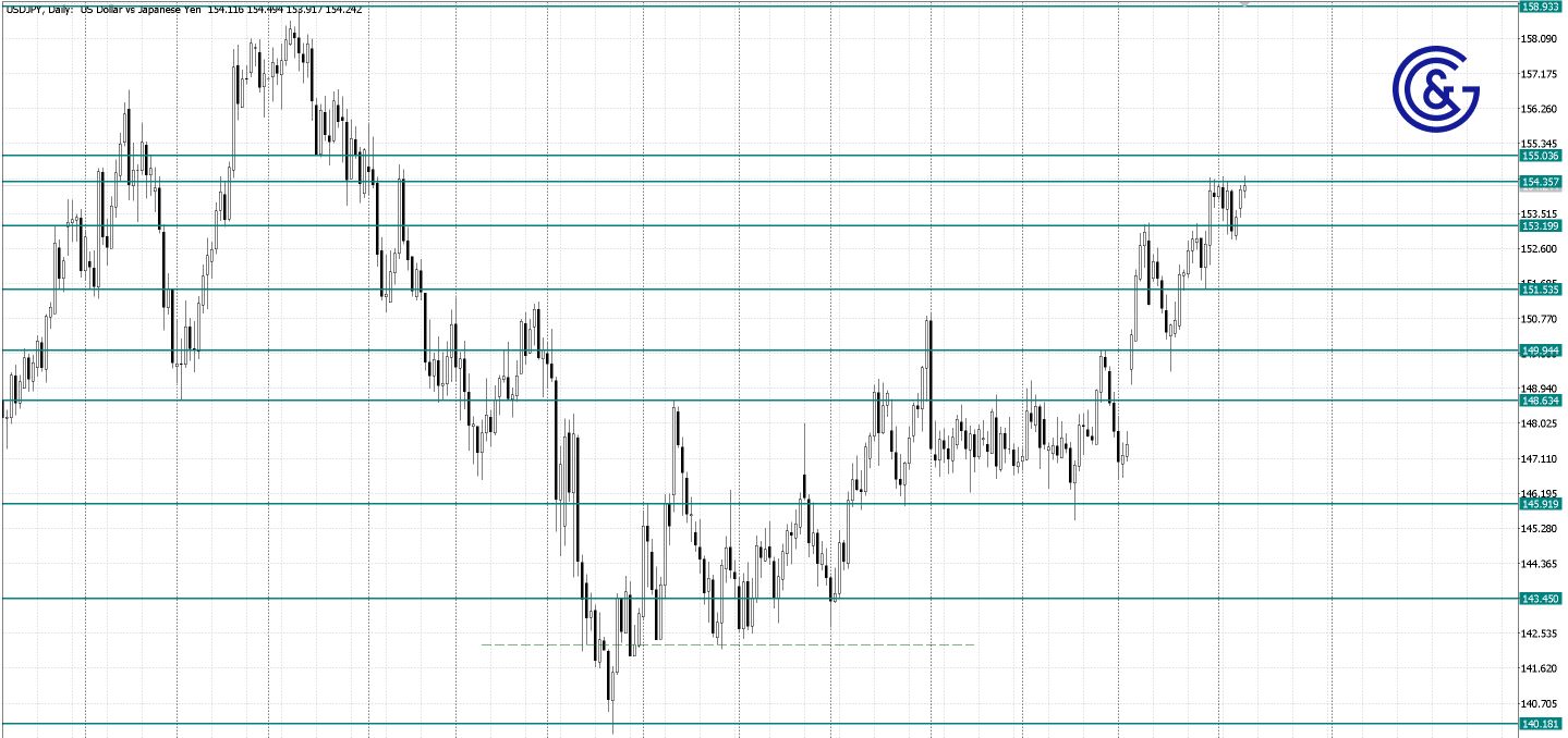 USDJPY_D1