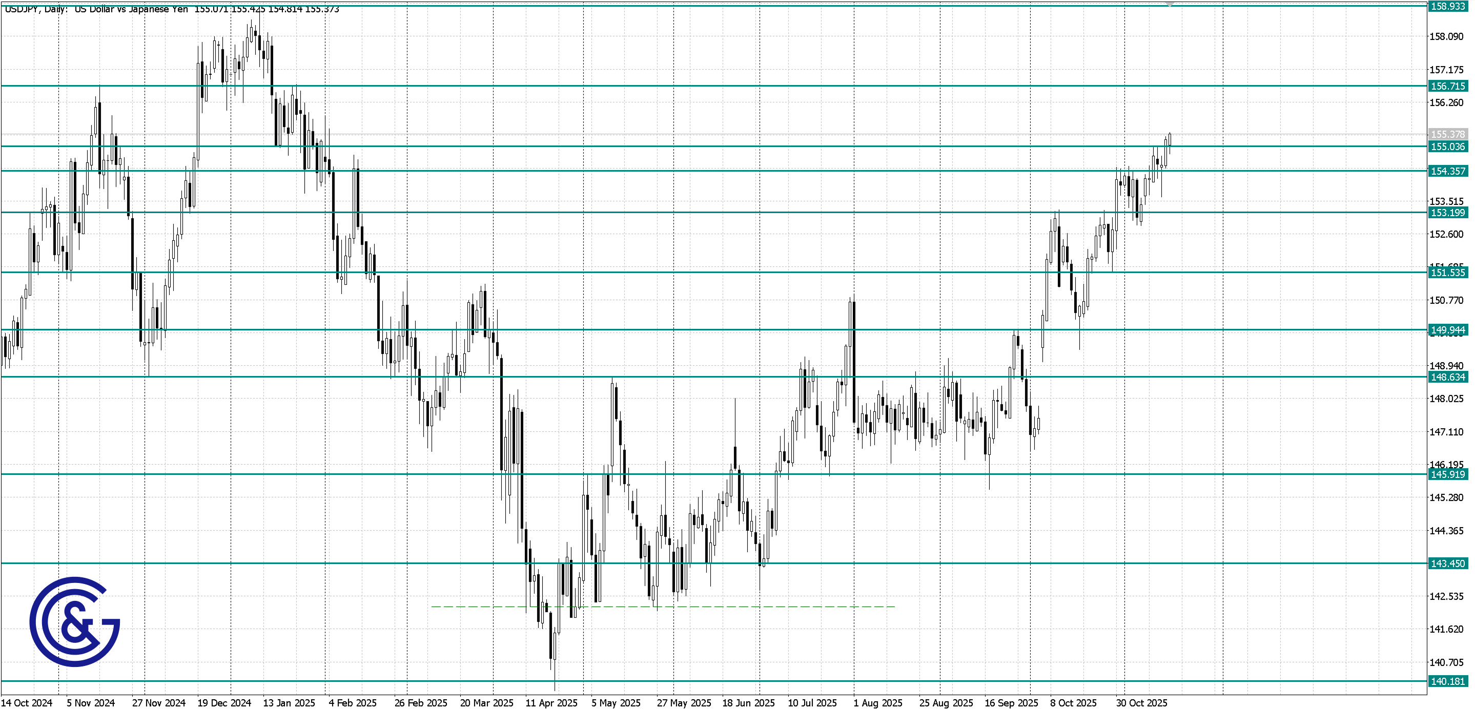 USDJPY_D1