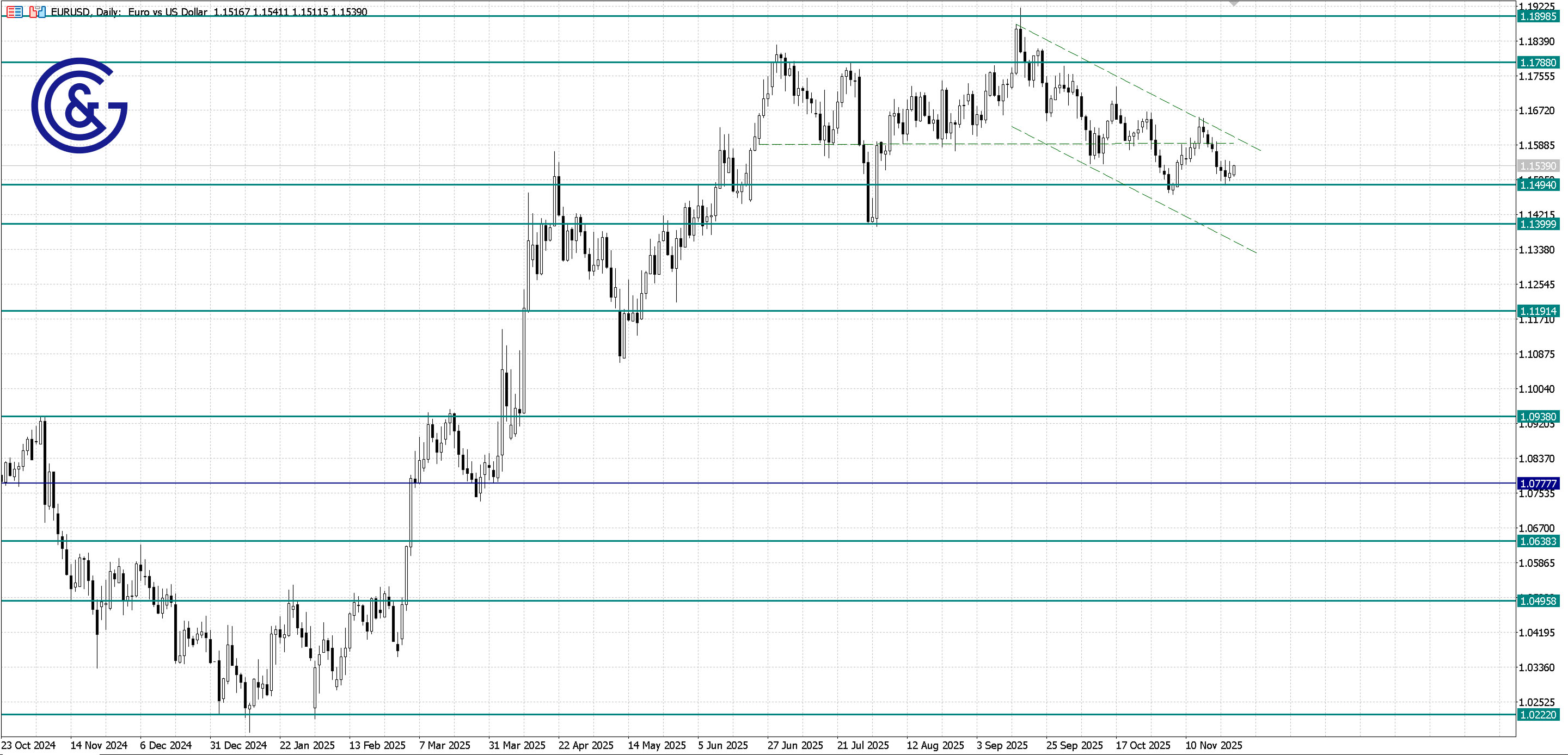 EURUSD_D1