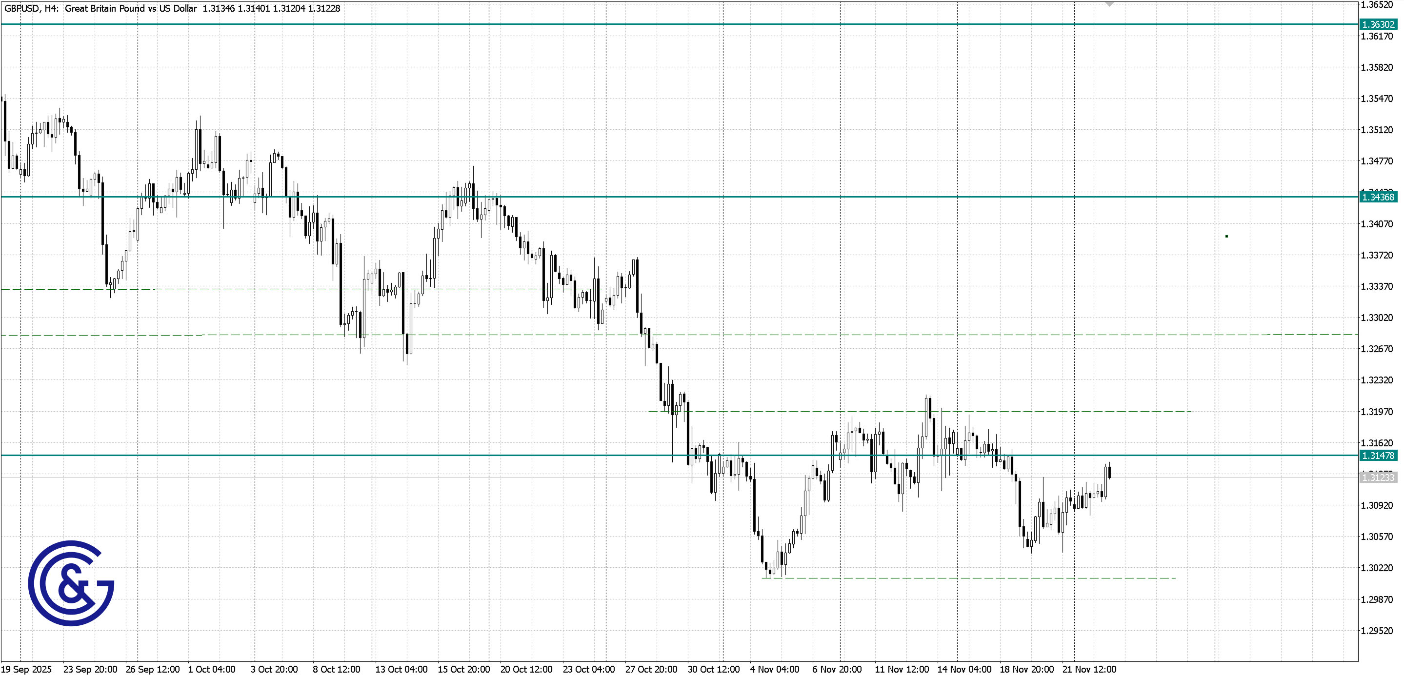 GBPUSD_H4