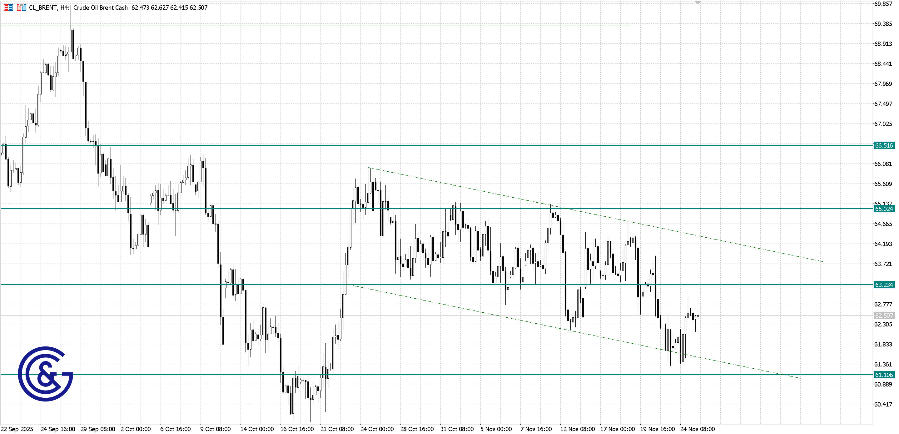 Brent_H4
