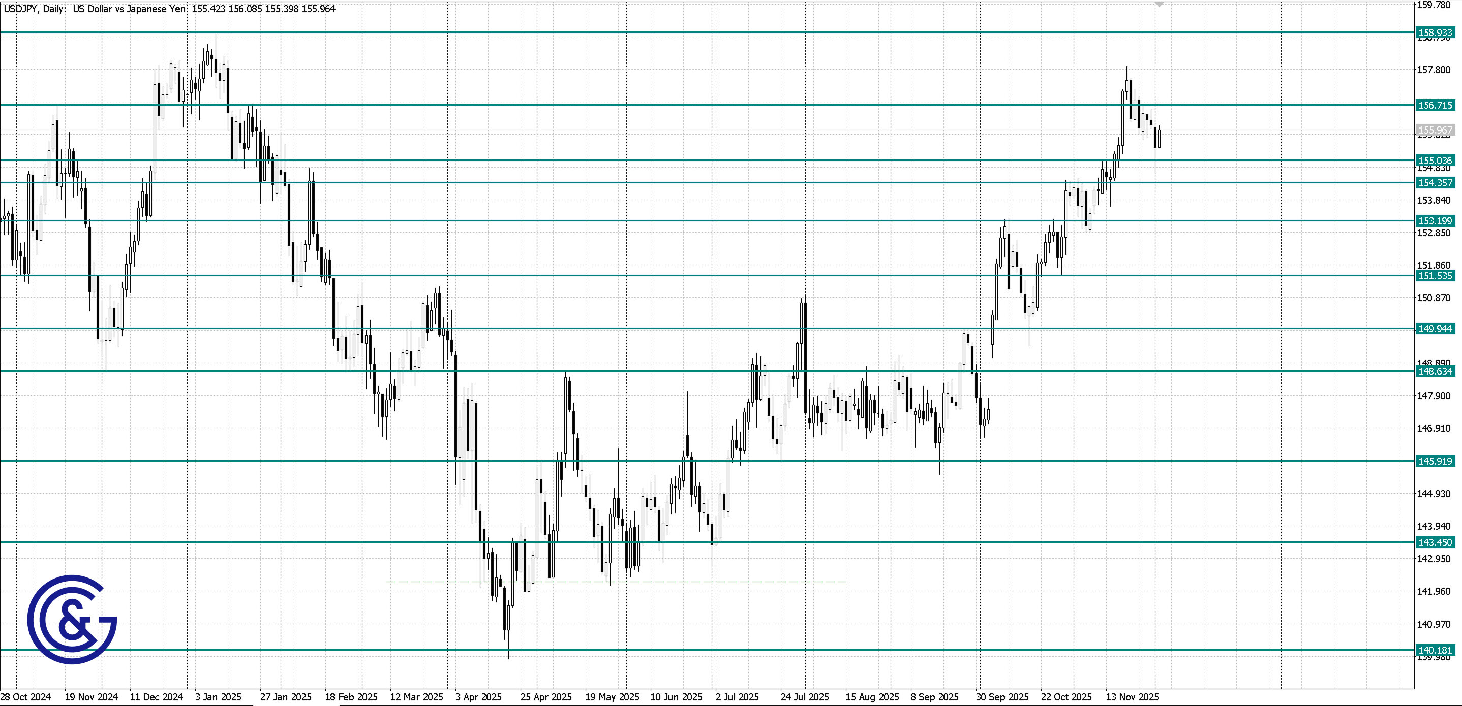 USDJPY_D1