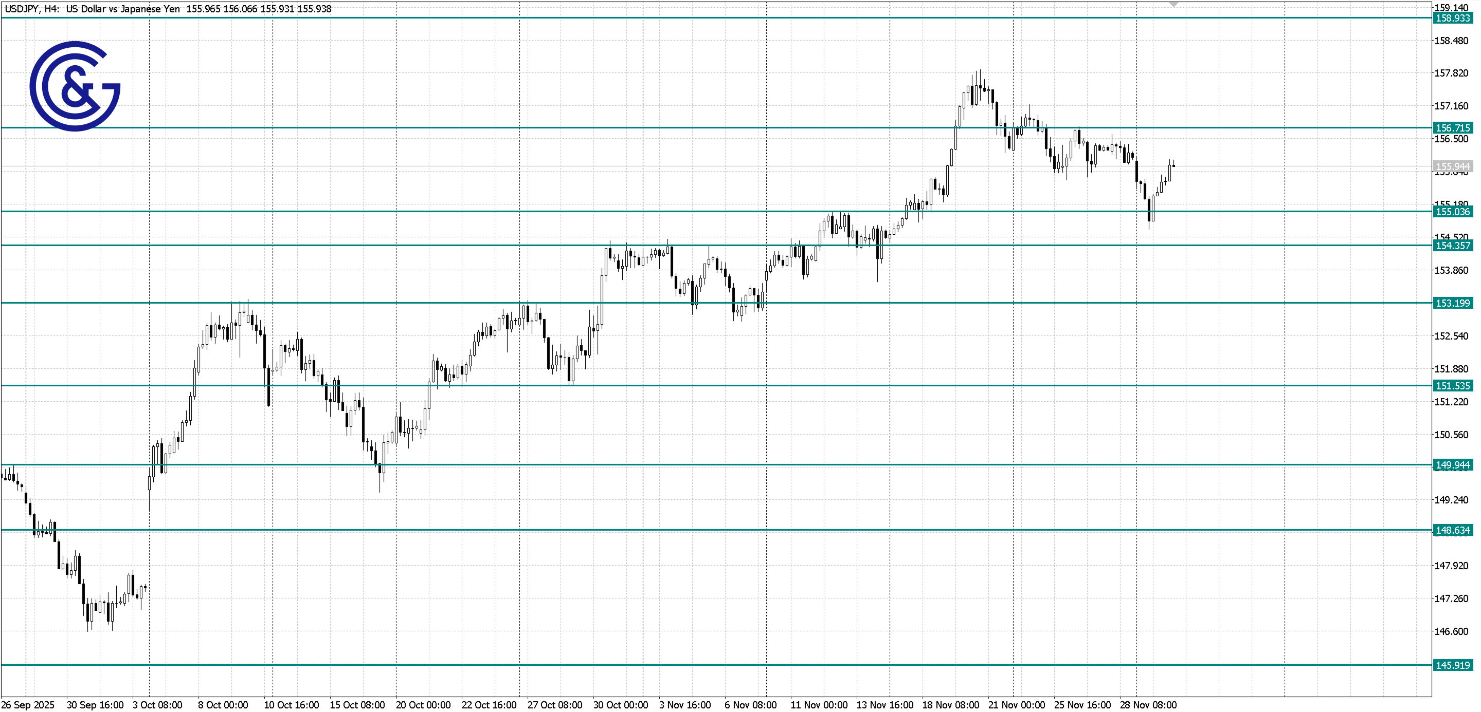 USDJPY_H4