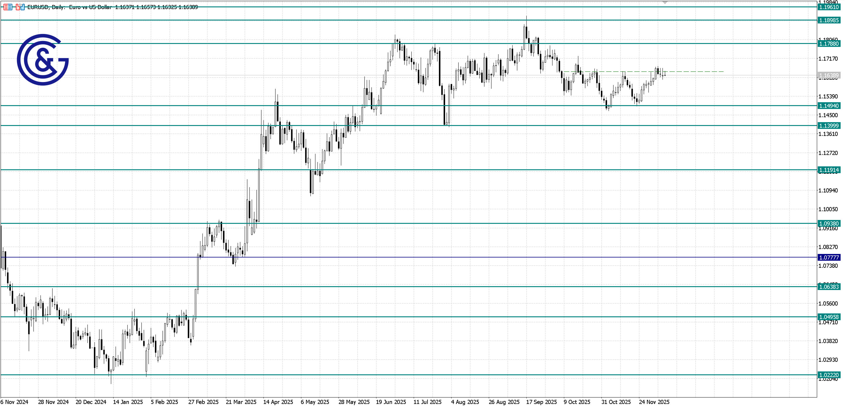 EURUSD_D1