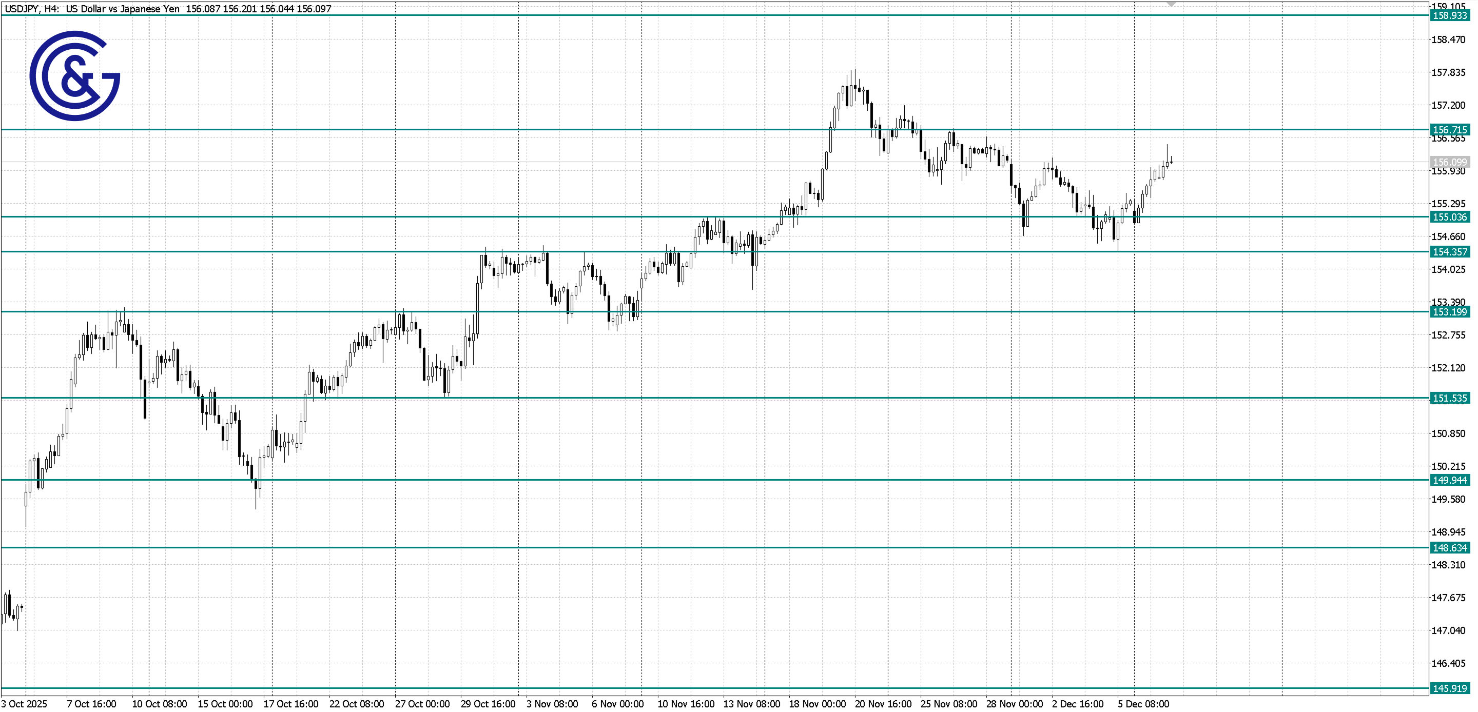 USDJPY_H4
