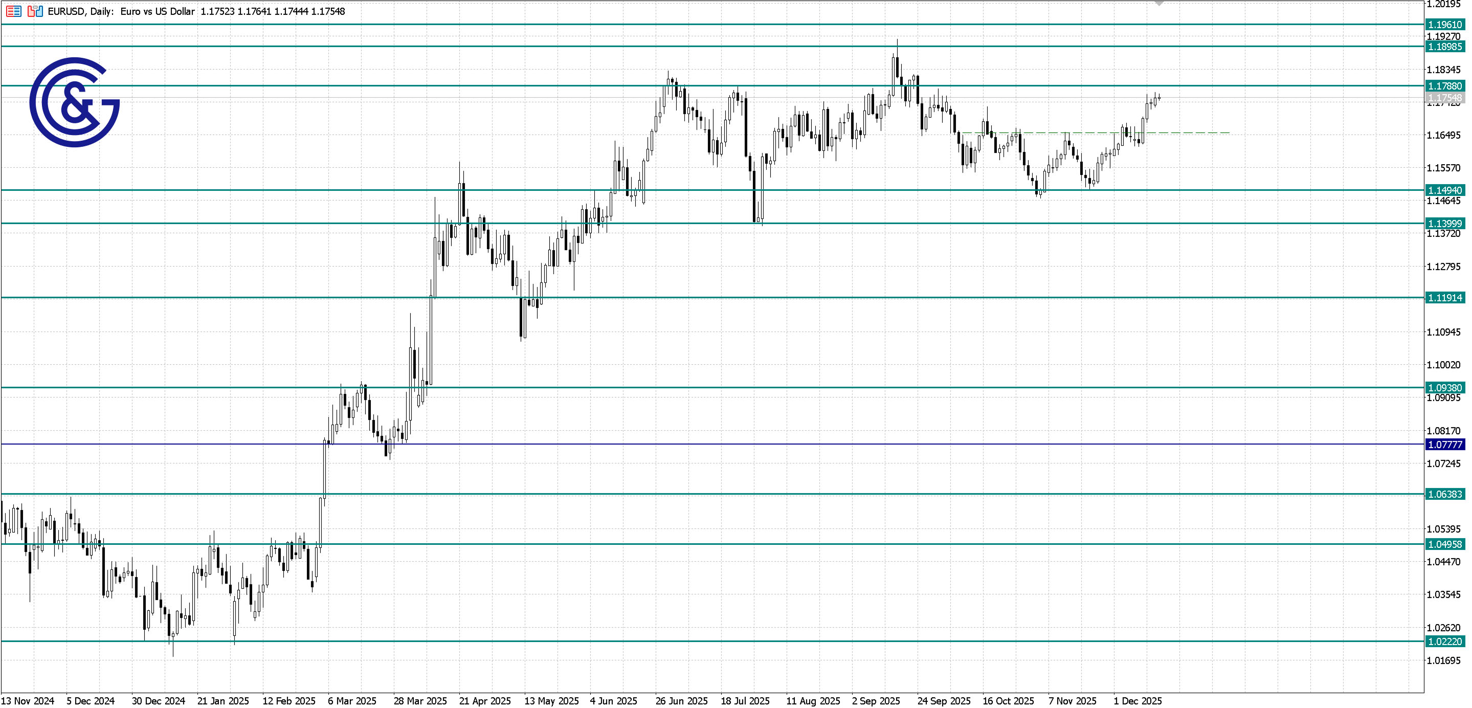 EURUSD_D1