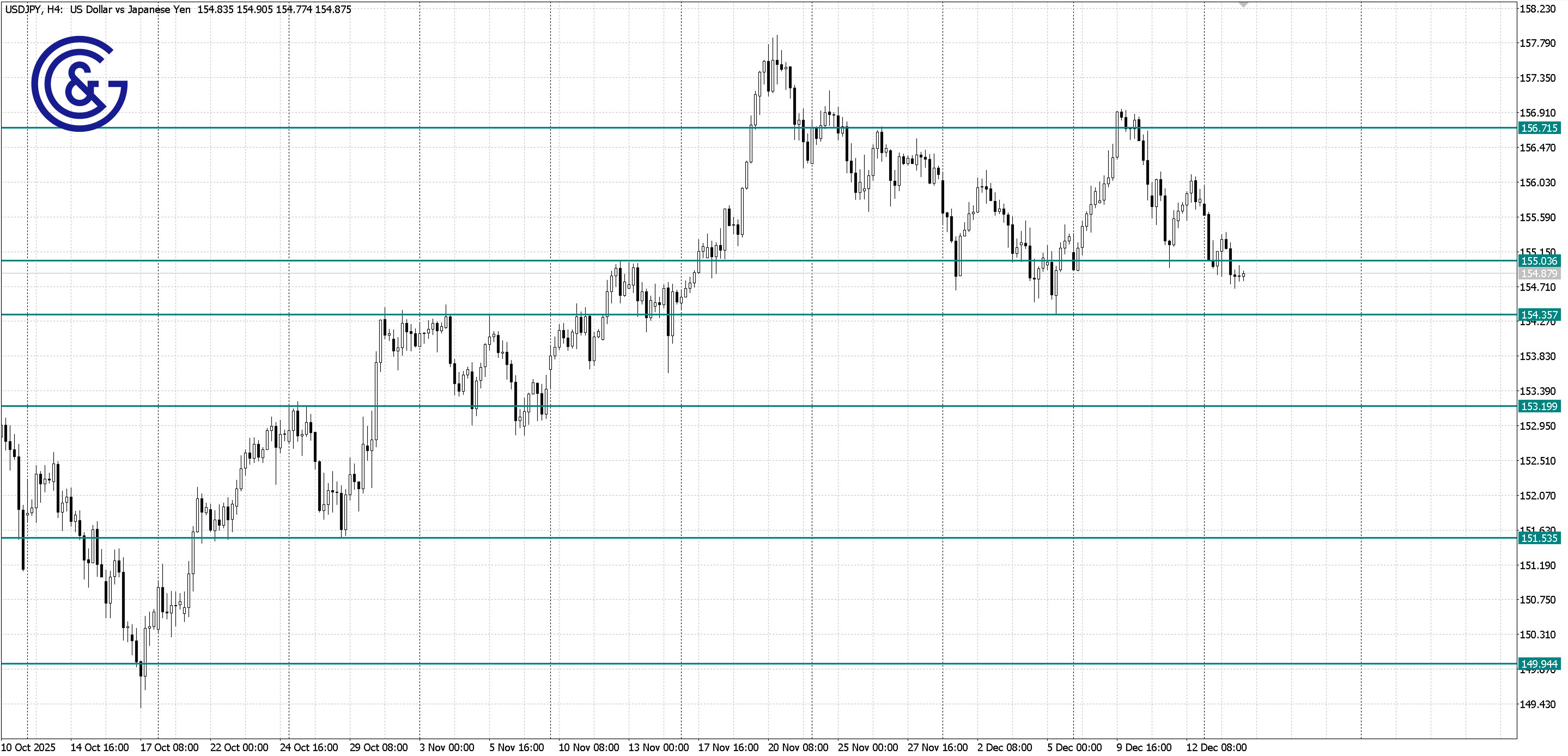 USDJPY_H4