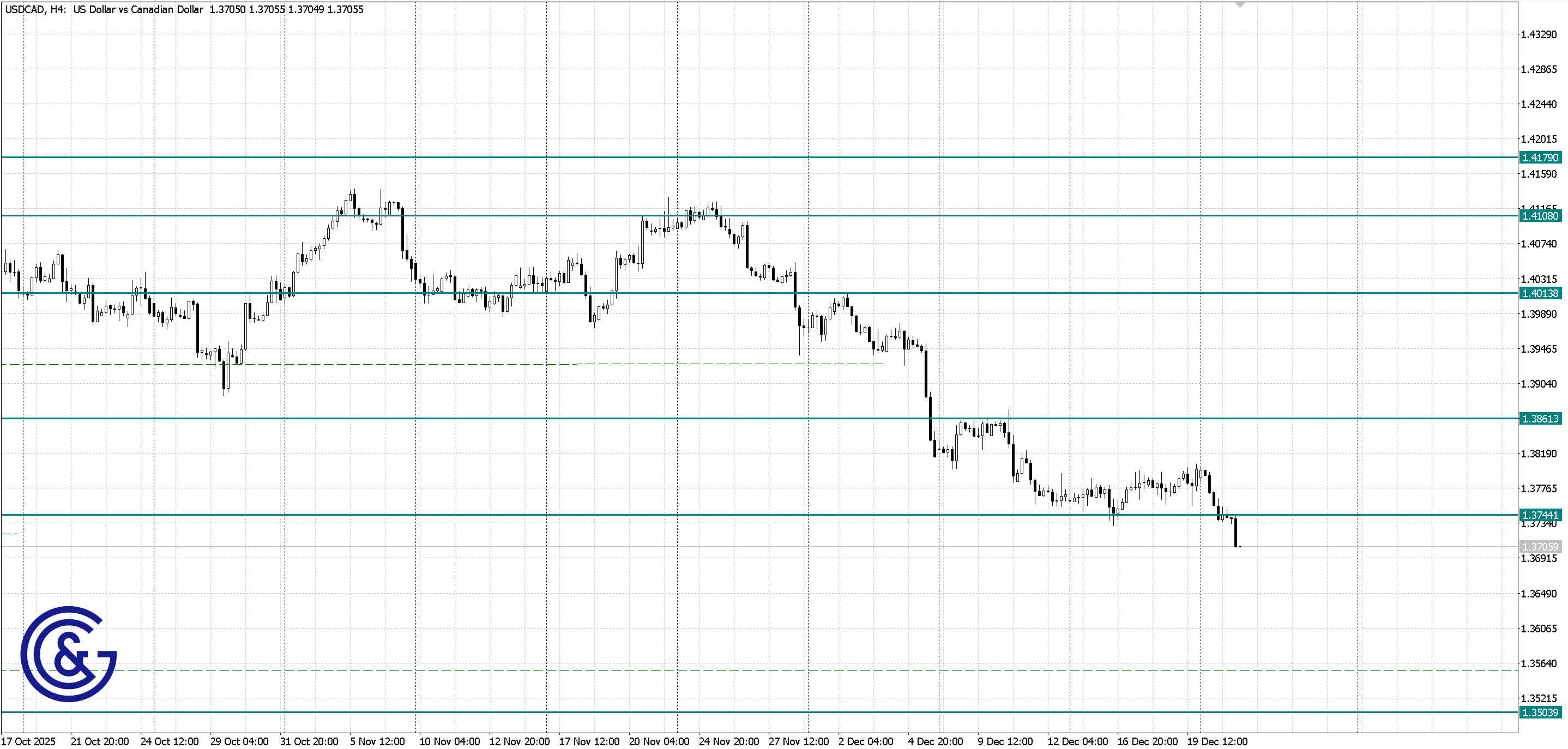 USDCAD _H4
