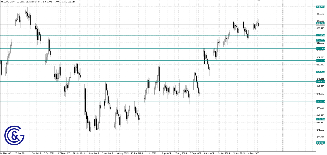 USDJPY_D1