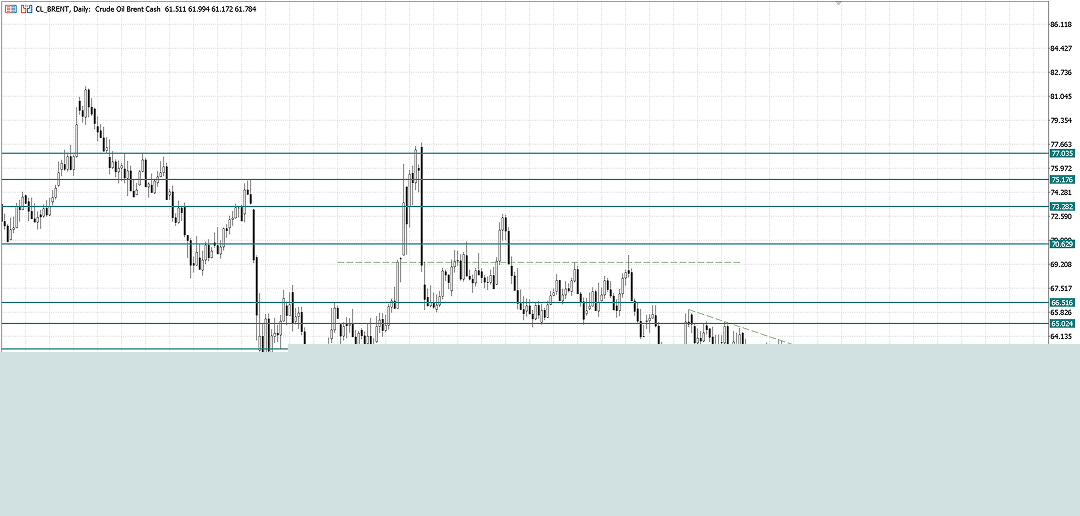 Brent_D1
