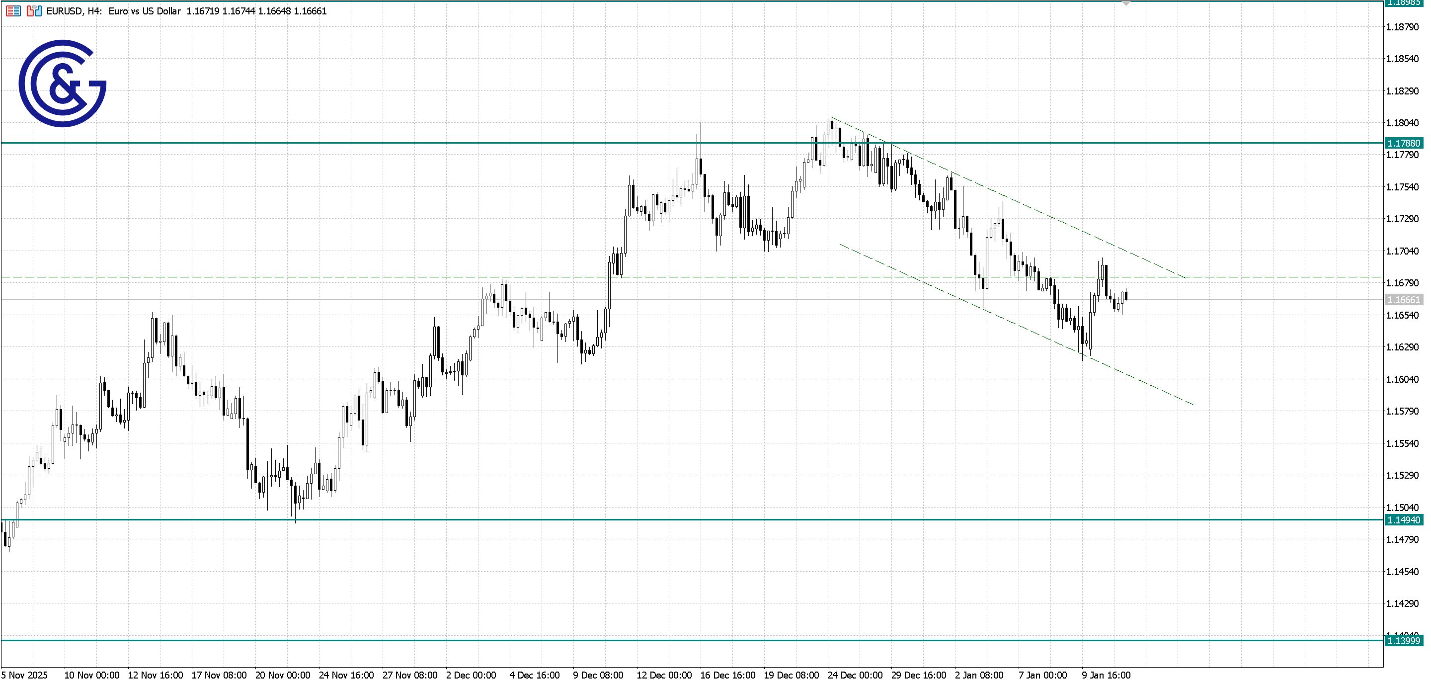 EURUSD_H4