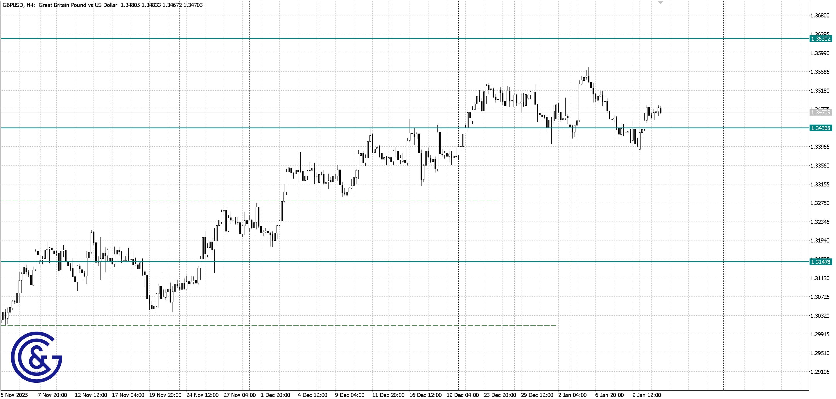 GBPUSD_H4