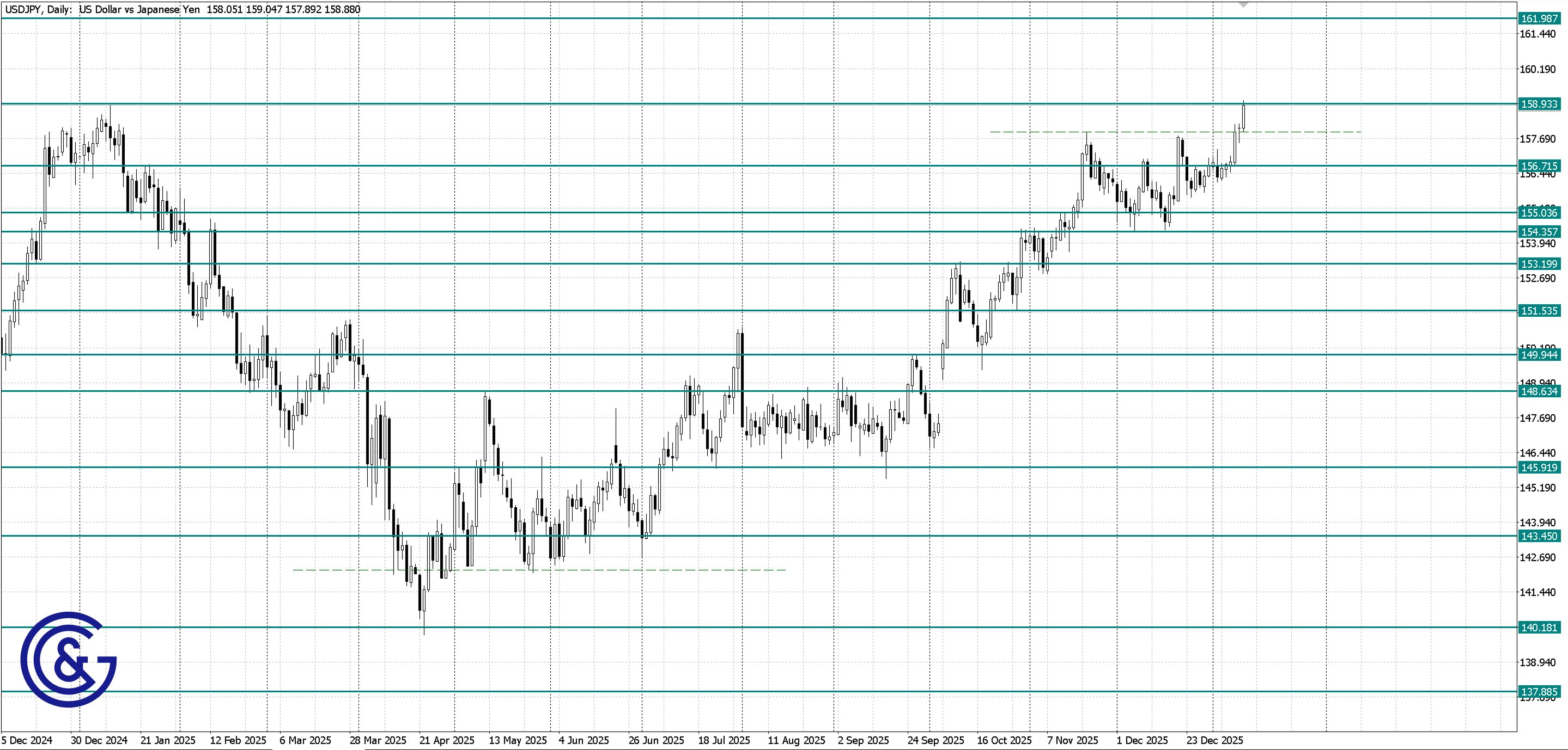 USDJPY_D1