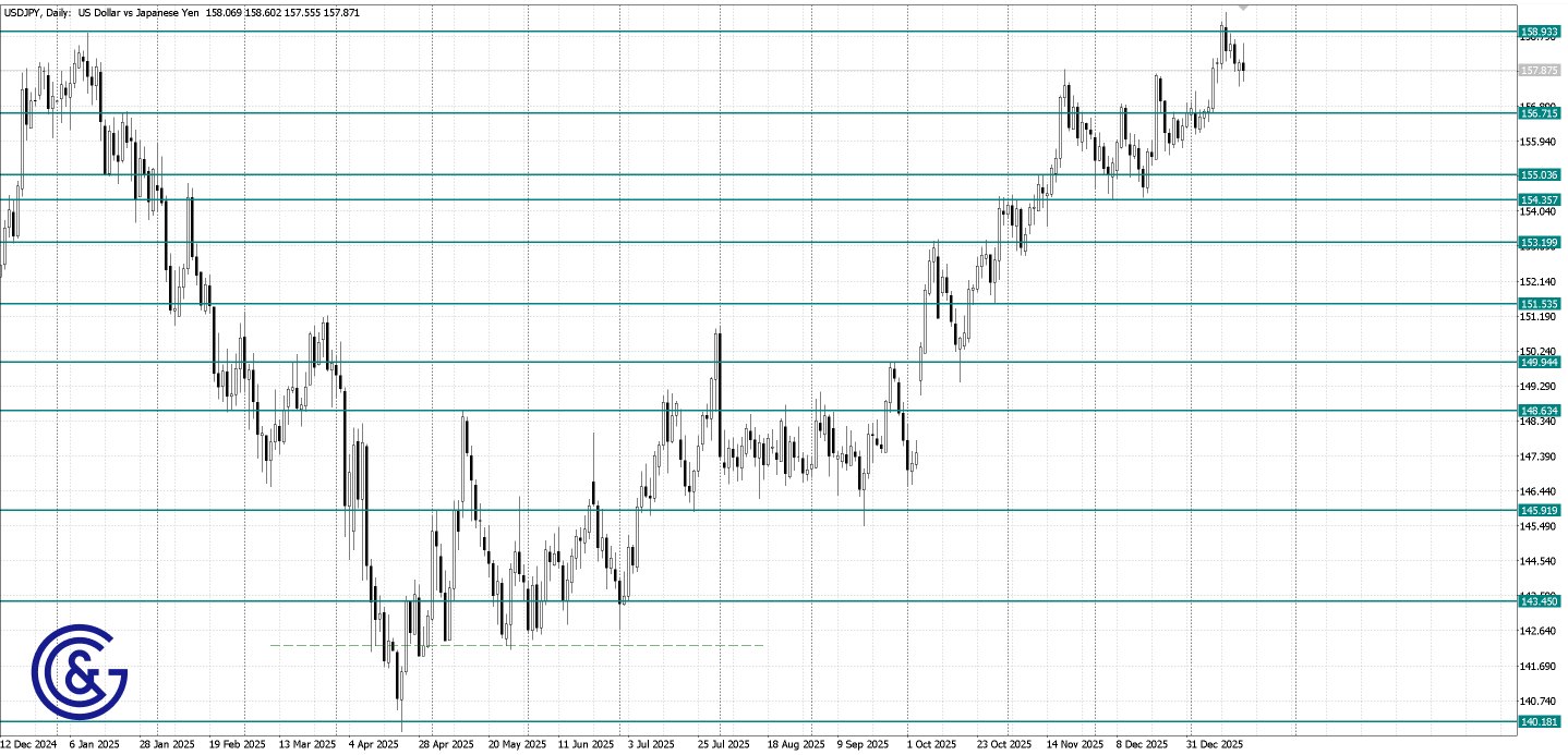 USDJPY_D1