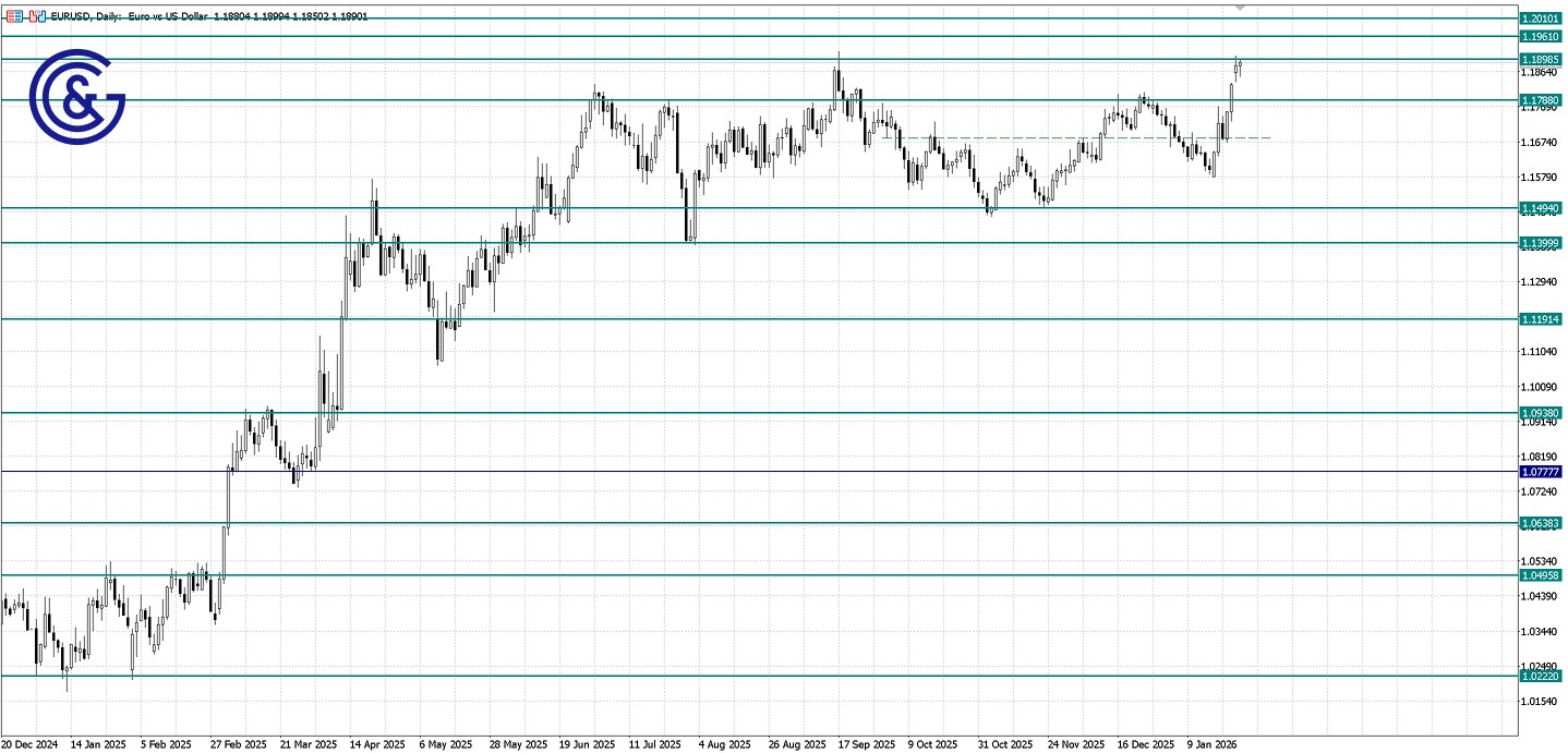 EURUSD_D1