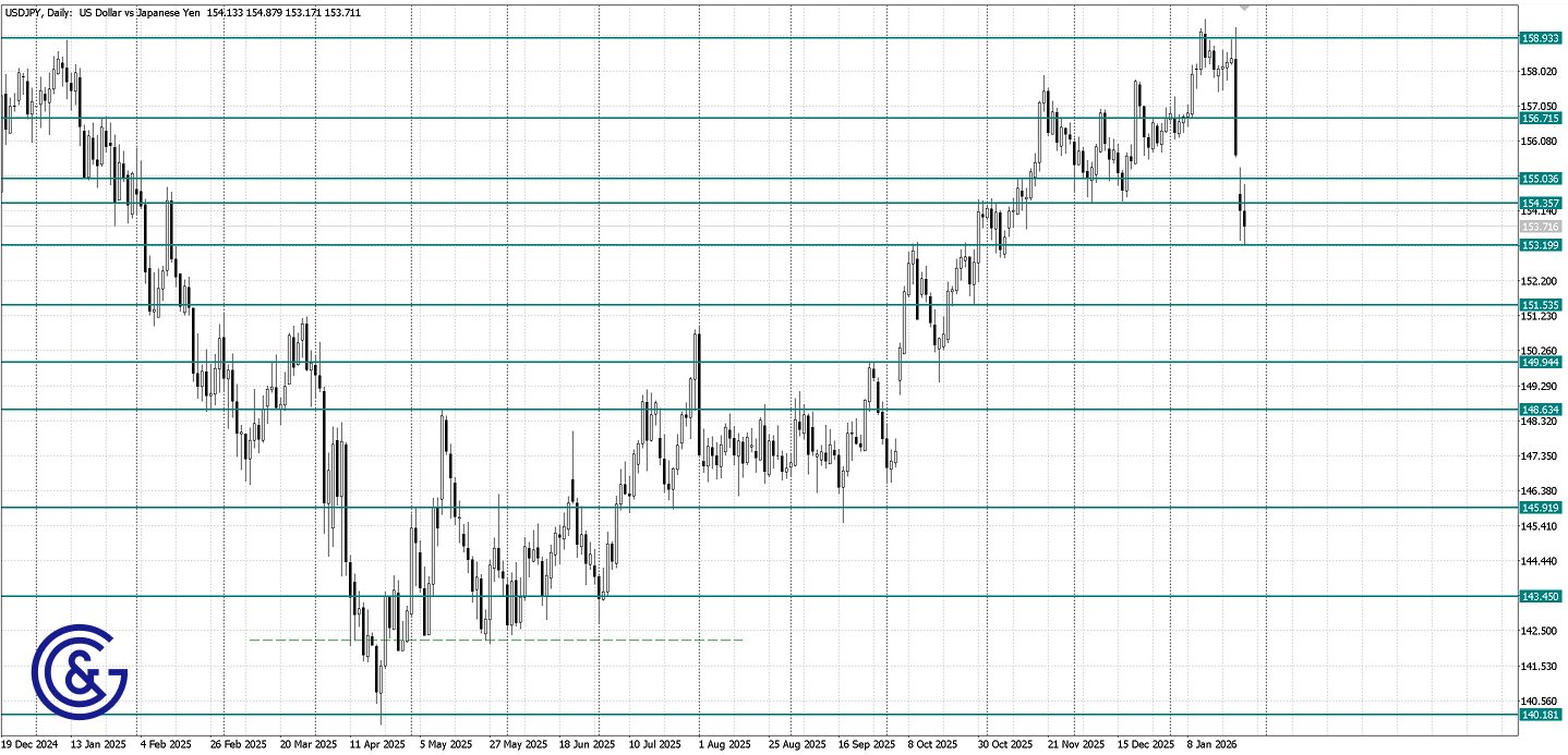 USDJPY_D1