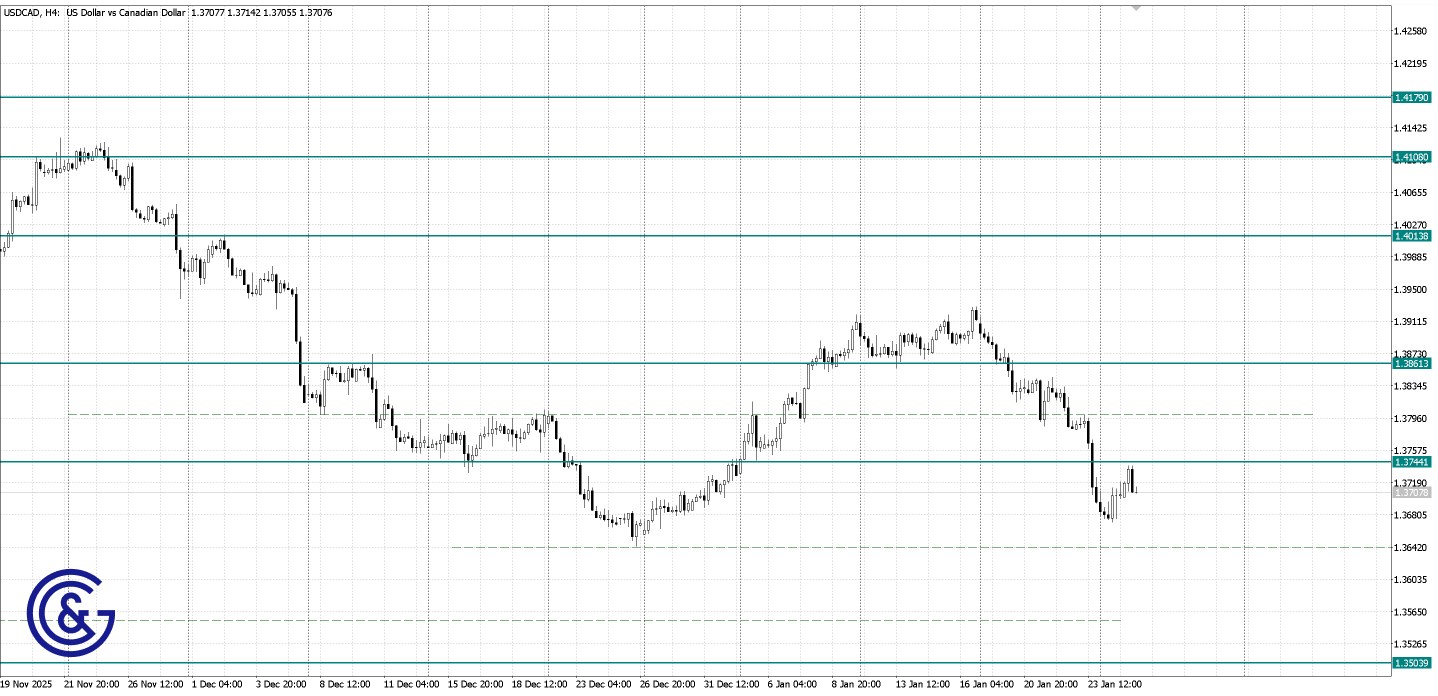 USDCAD _H4