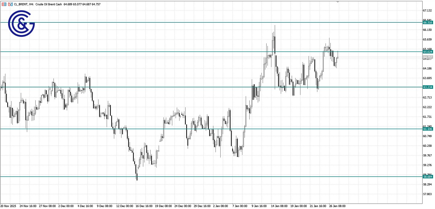 Brent_D1