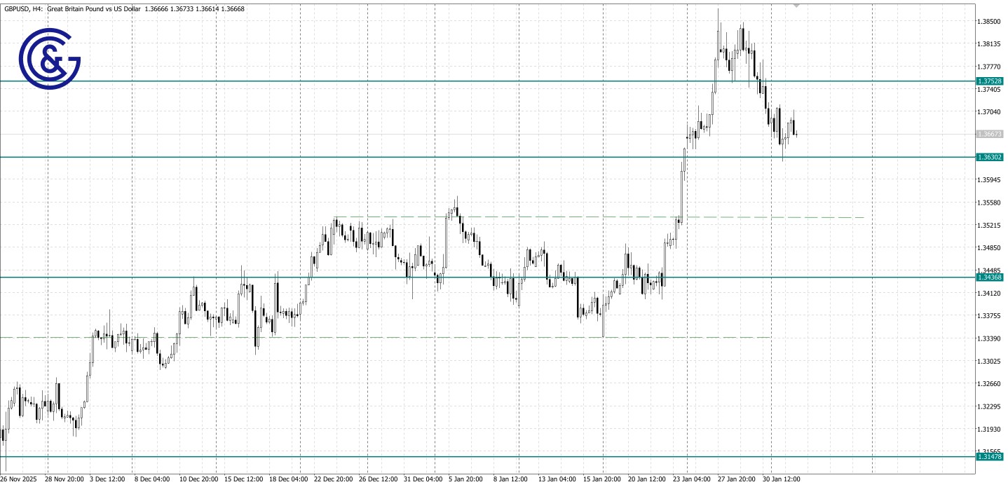 GBPUSD_H4