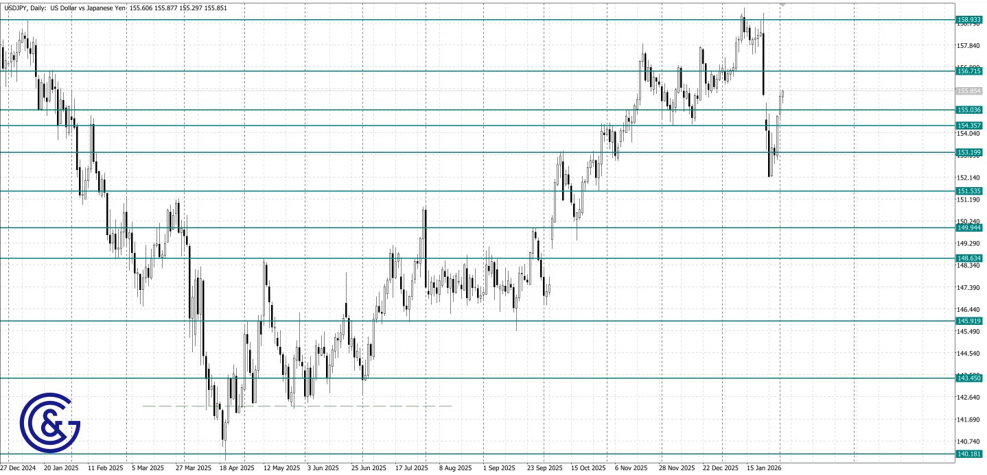 USDJPY_D1
