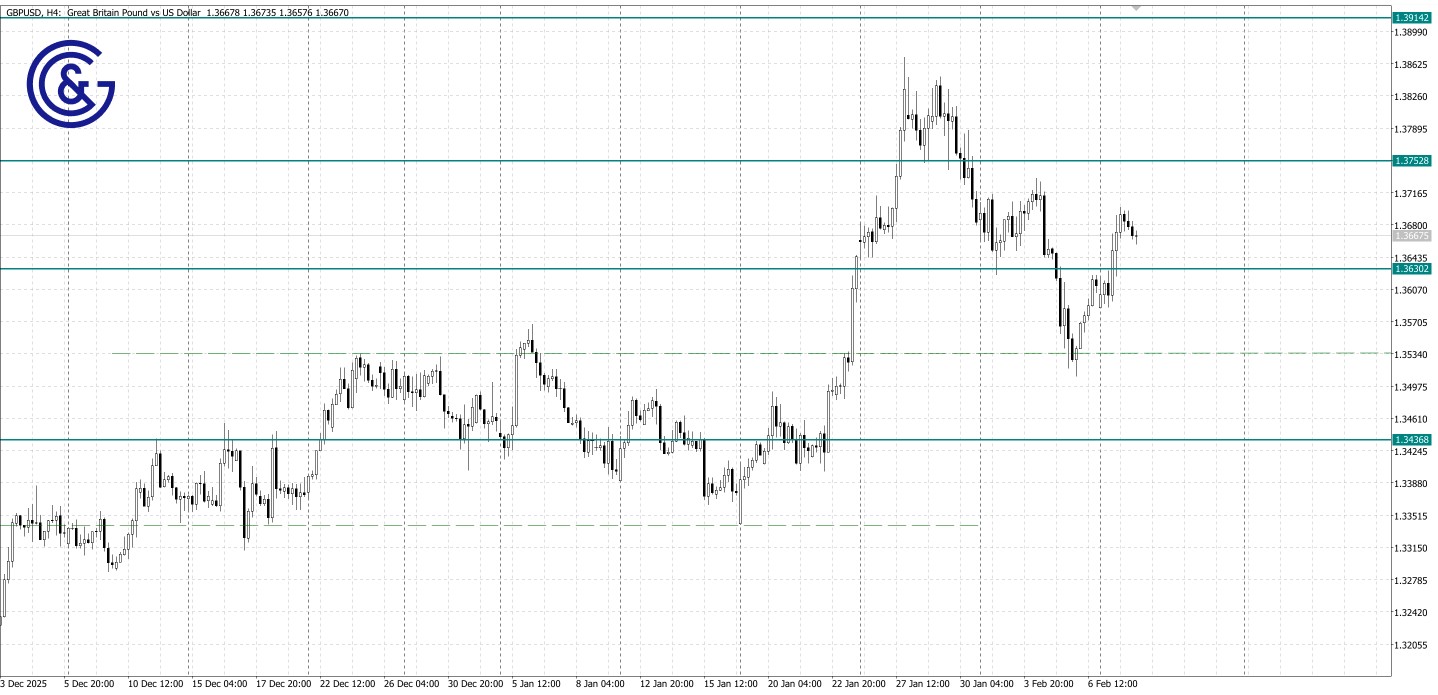 GBPUSD_H4