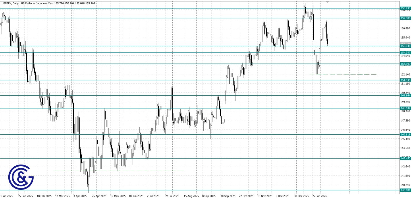 USDJPY_D1