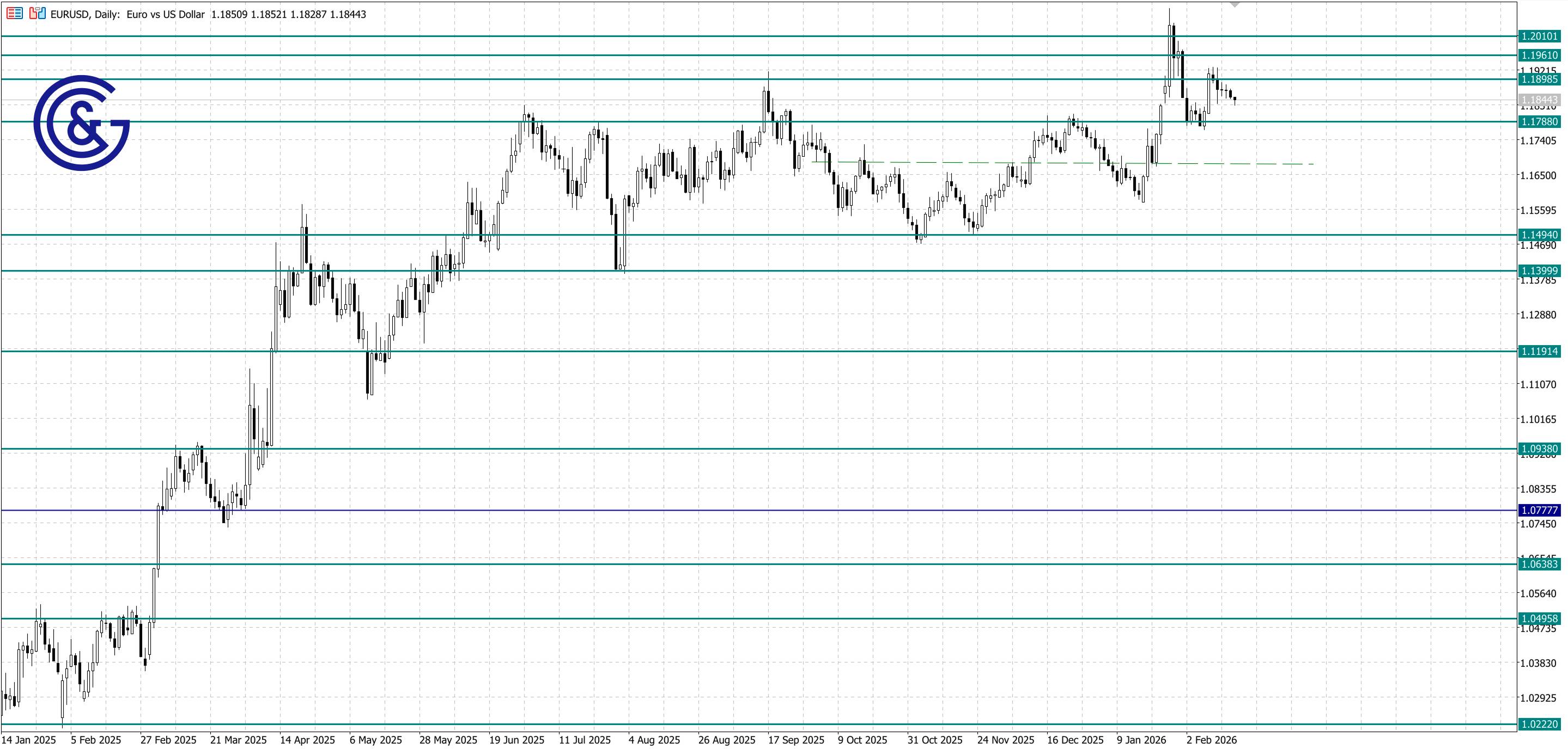 EURUSD_D1