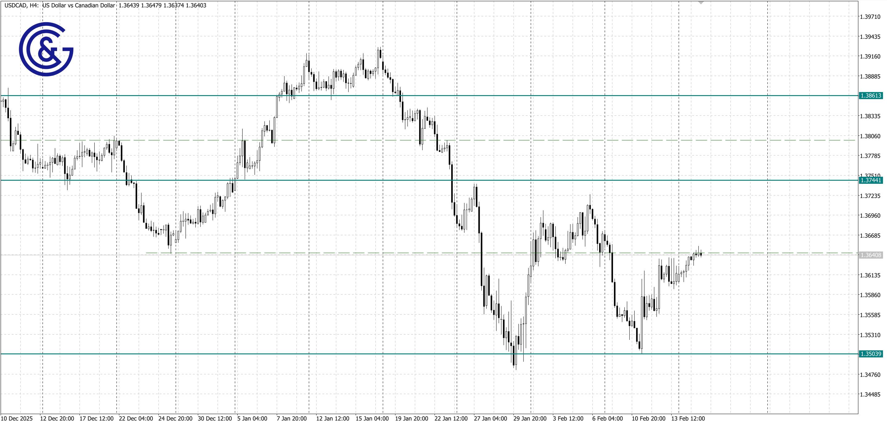 USDCAD _H4