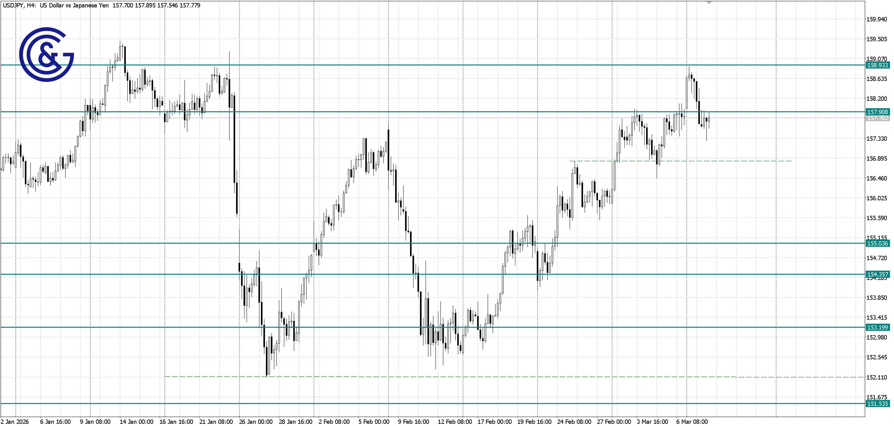 USDJPY_H4