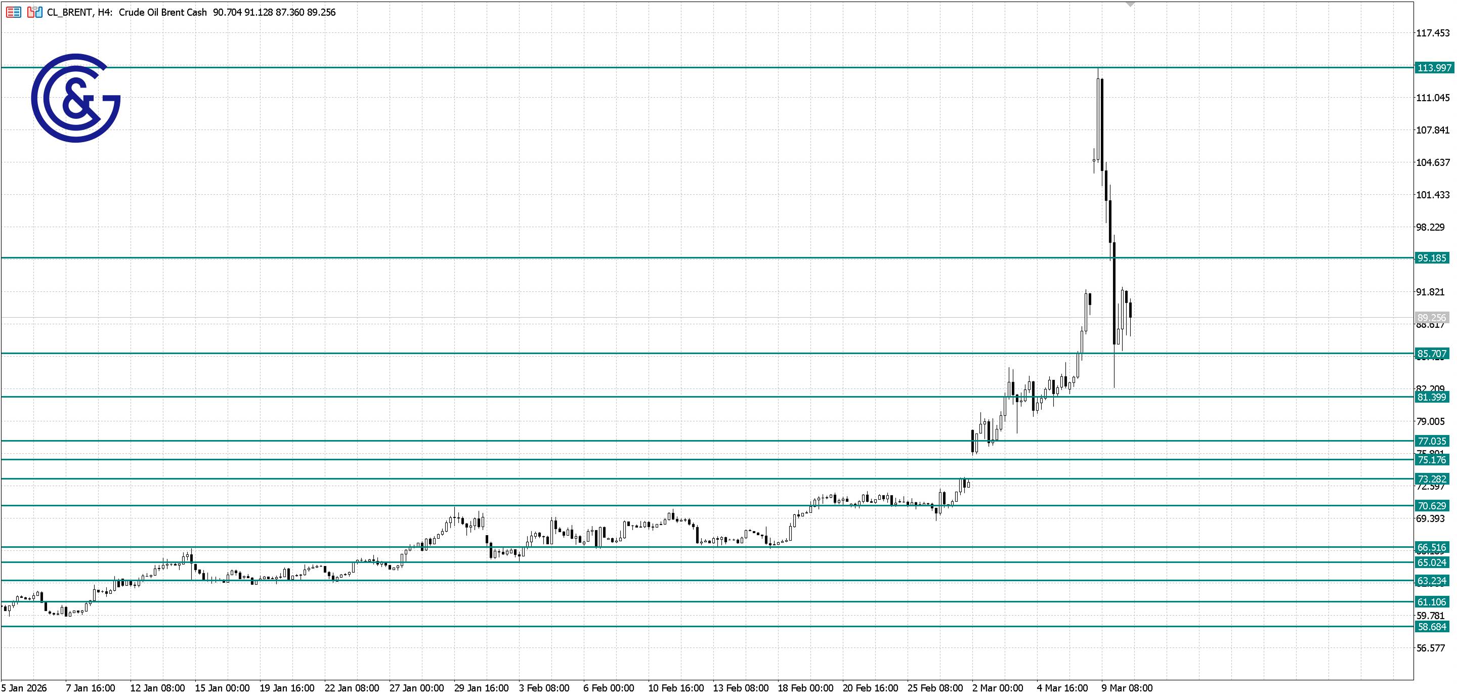 Brent_D1