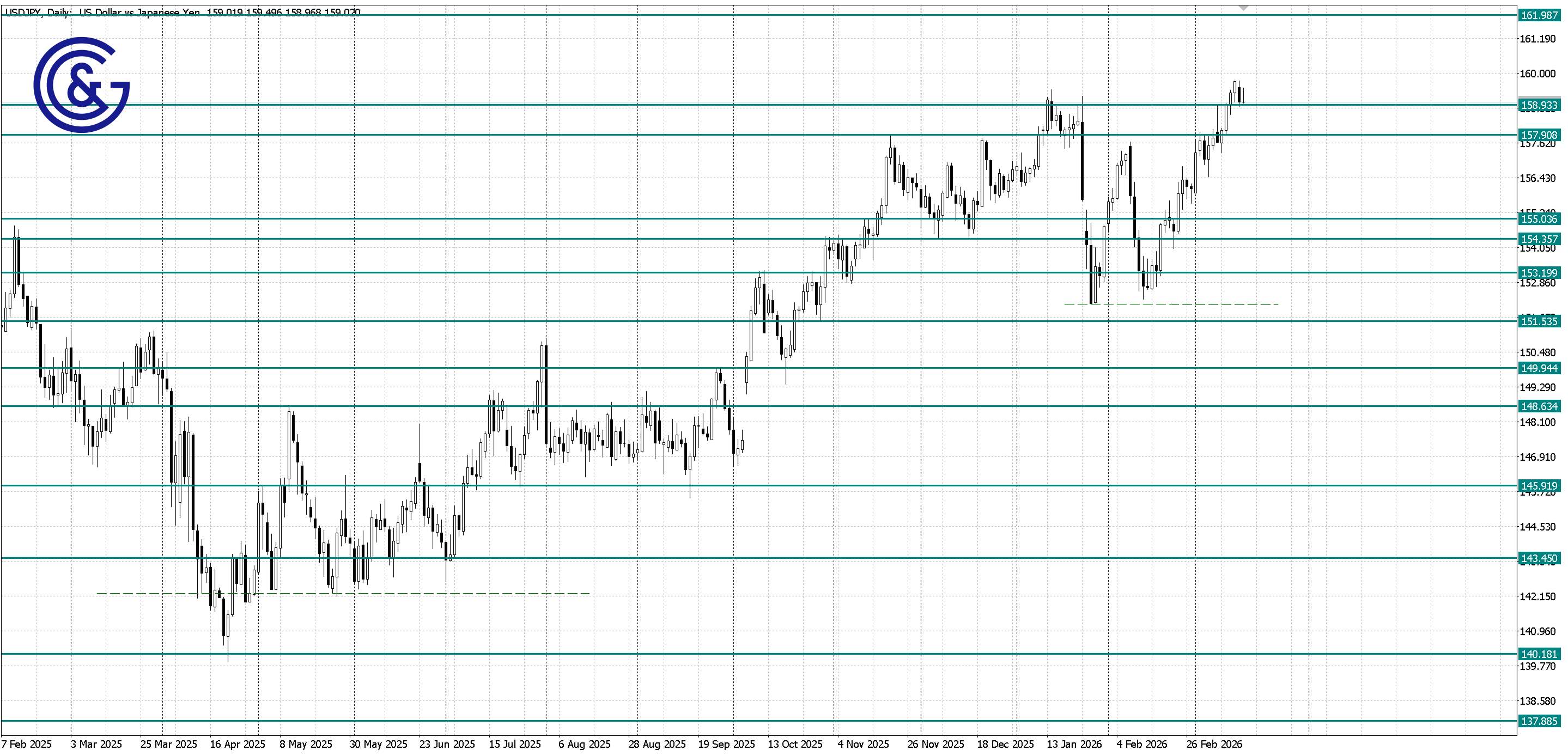 USDJPY_D1