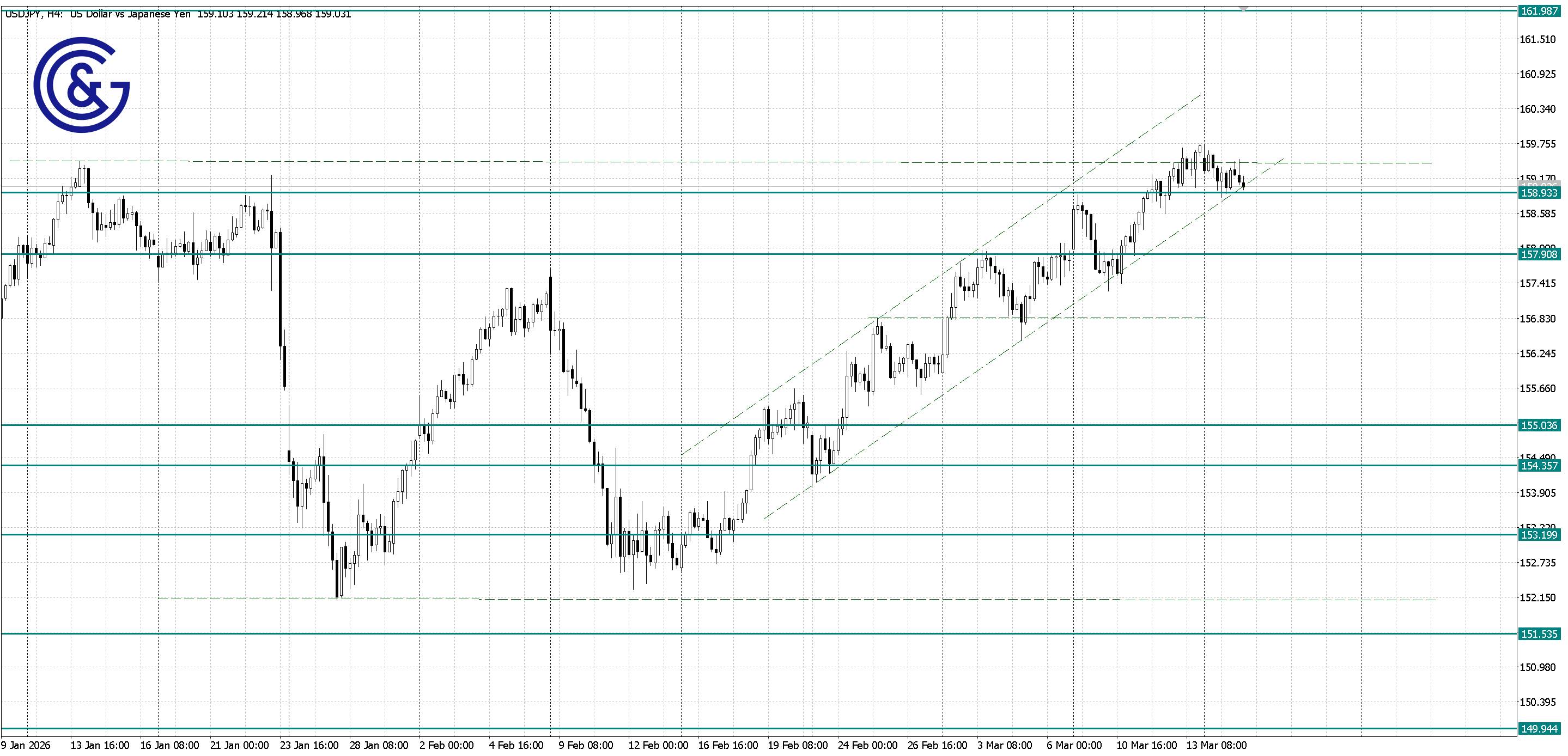 USDJPY_H4