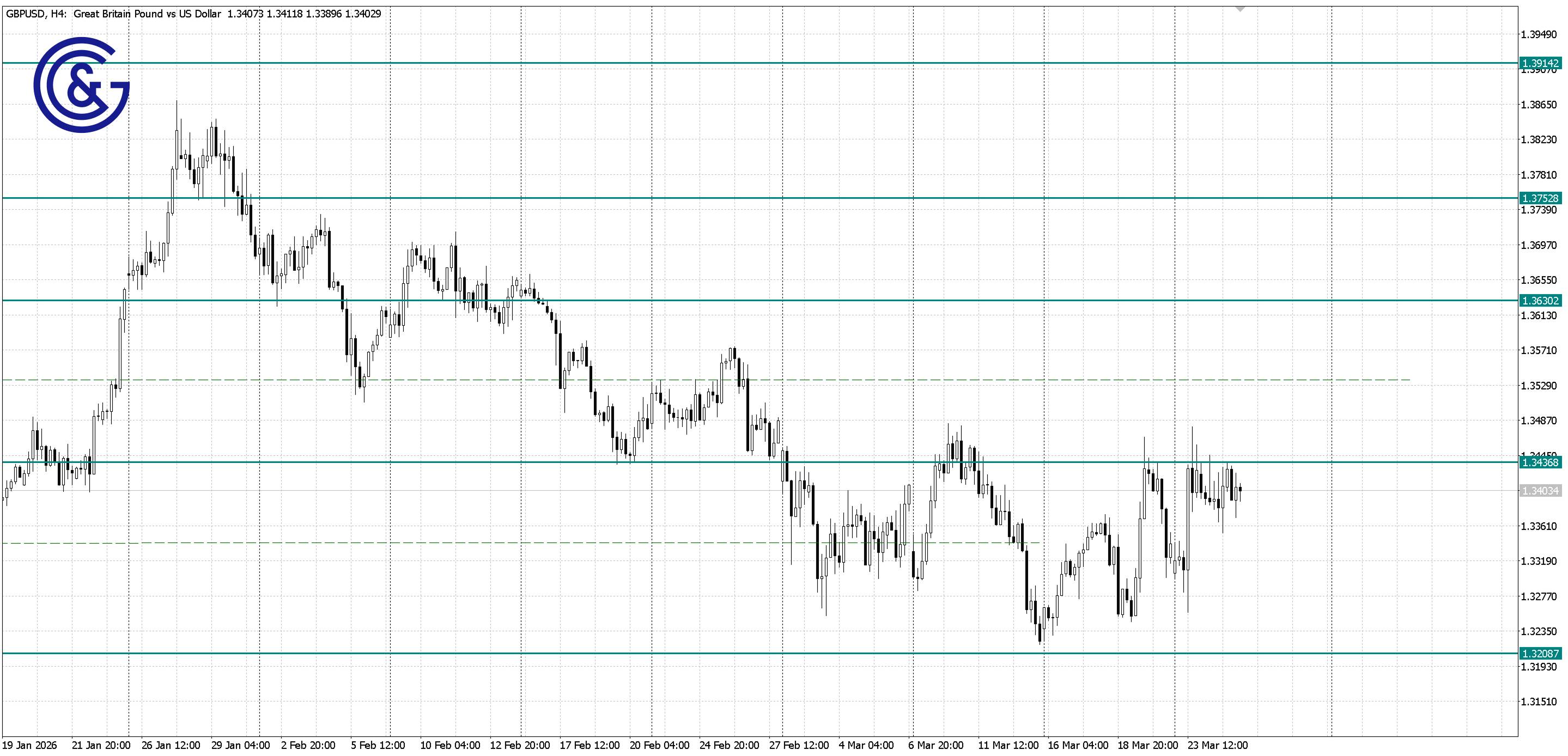 GBPUSD_H4