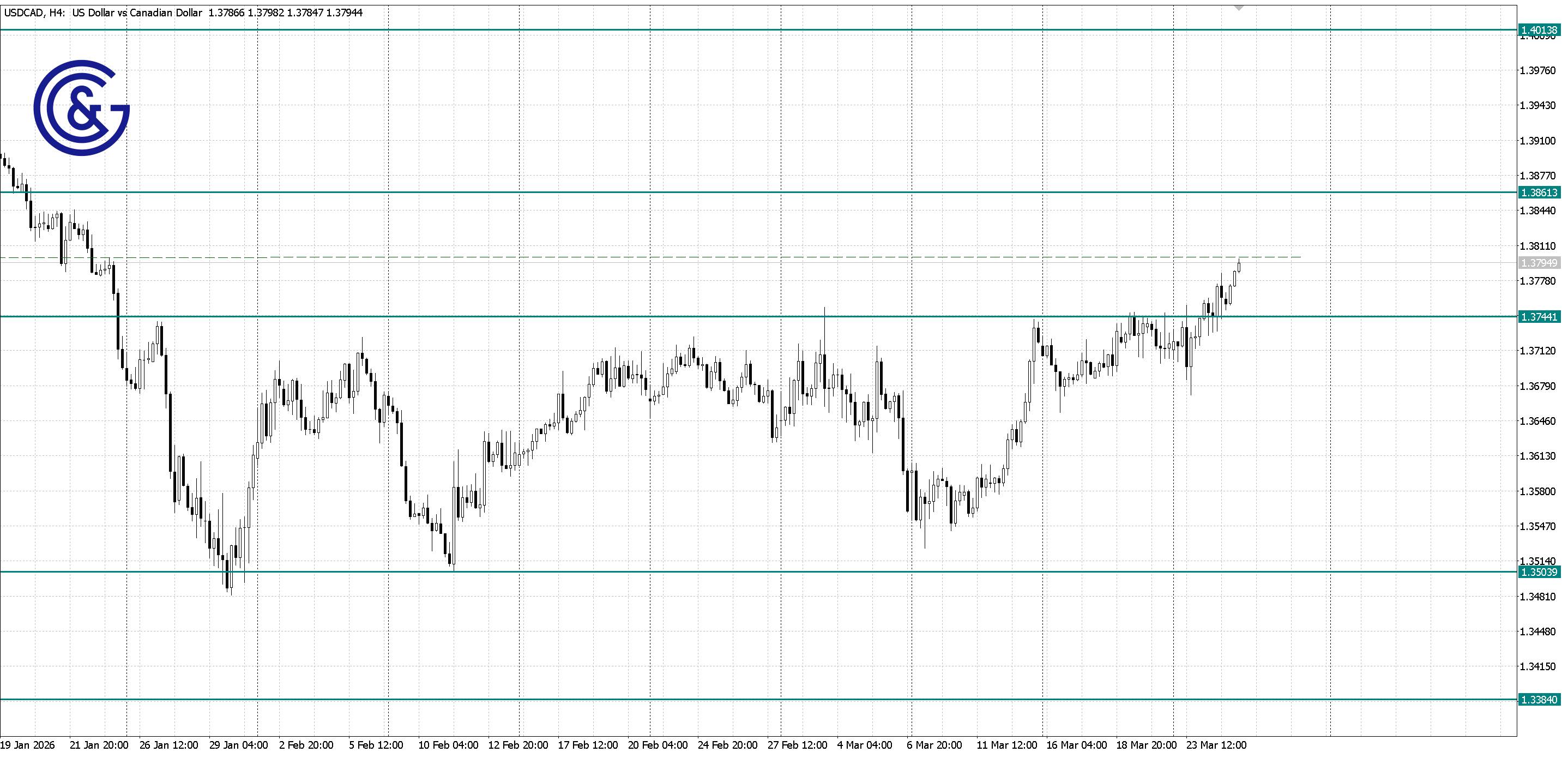 USDCAD _H4