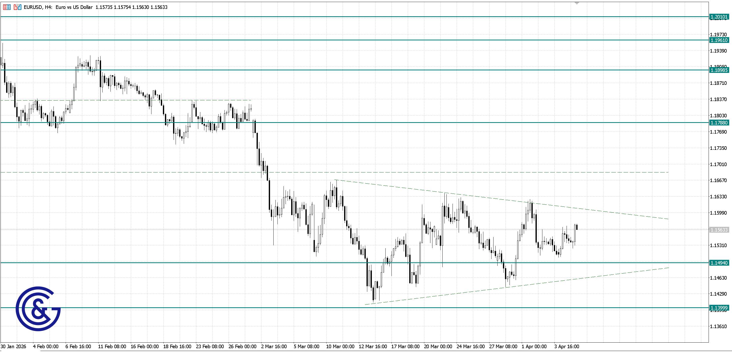 EURUSD_H4
