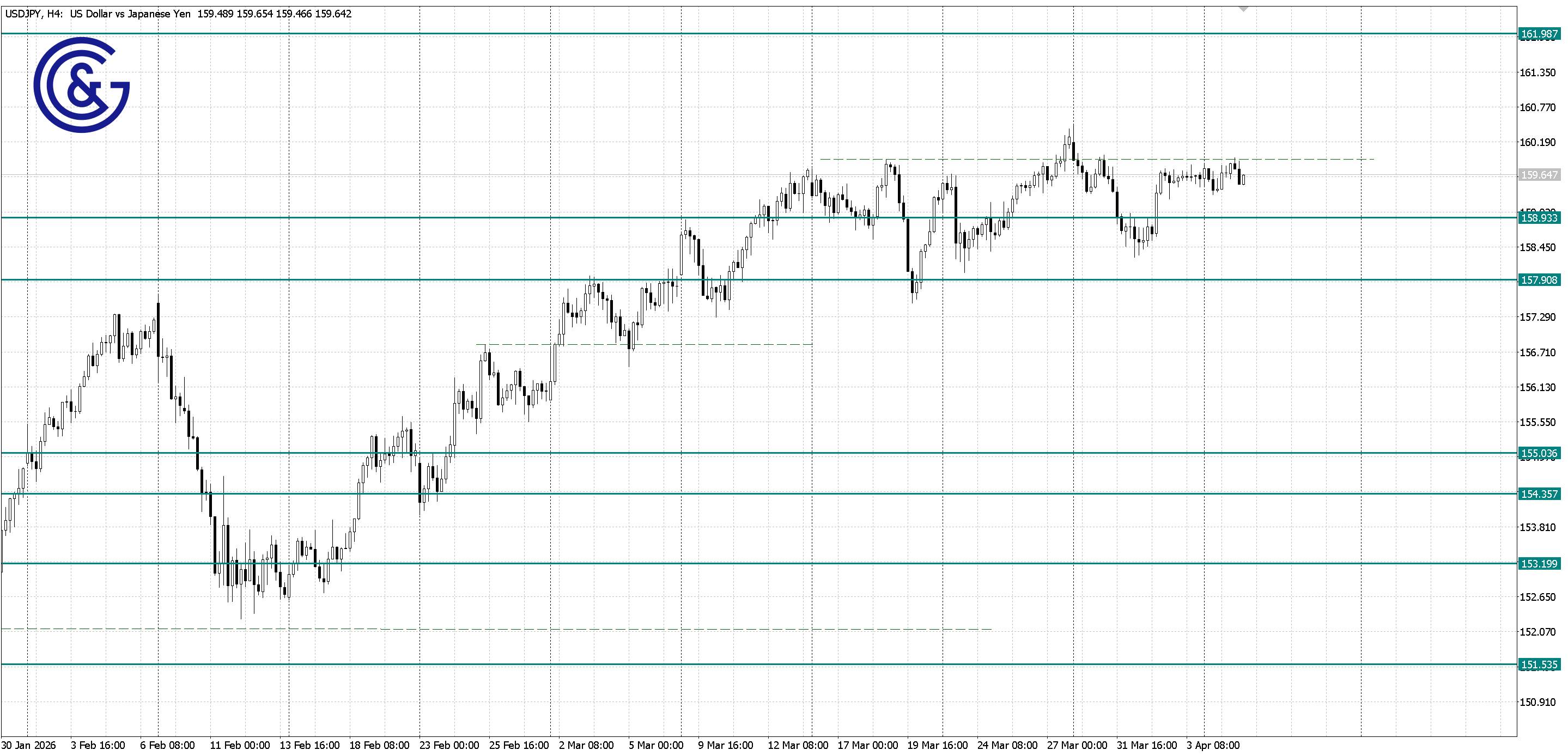 USDJPY_H4