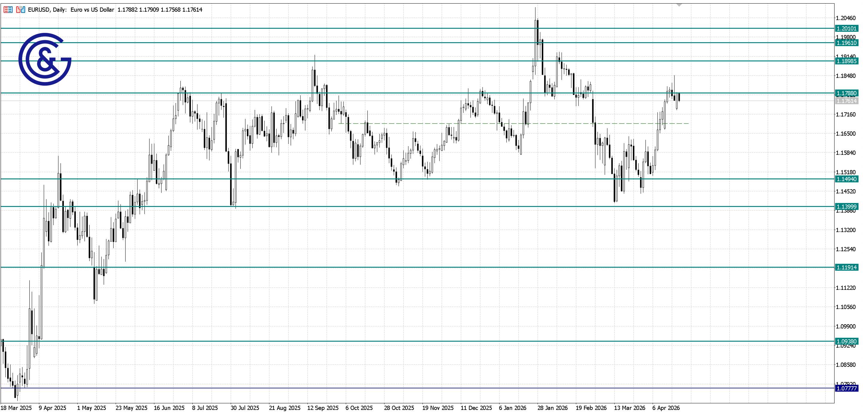 EURUSD_D1