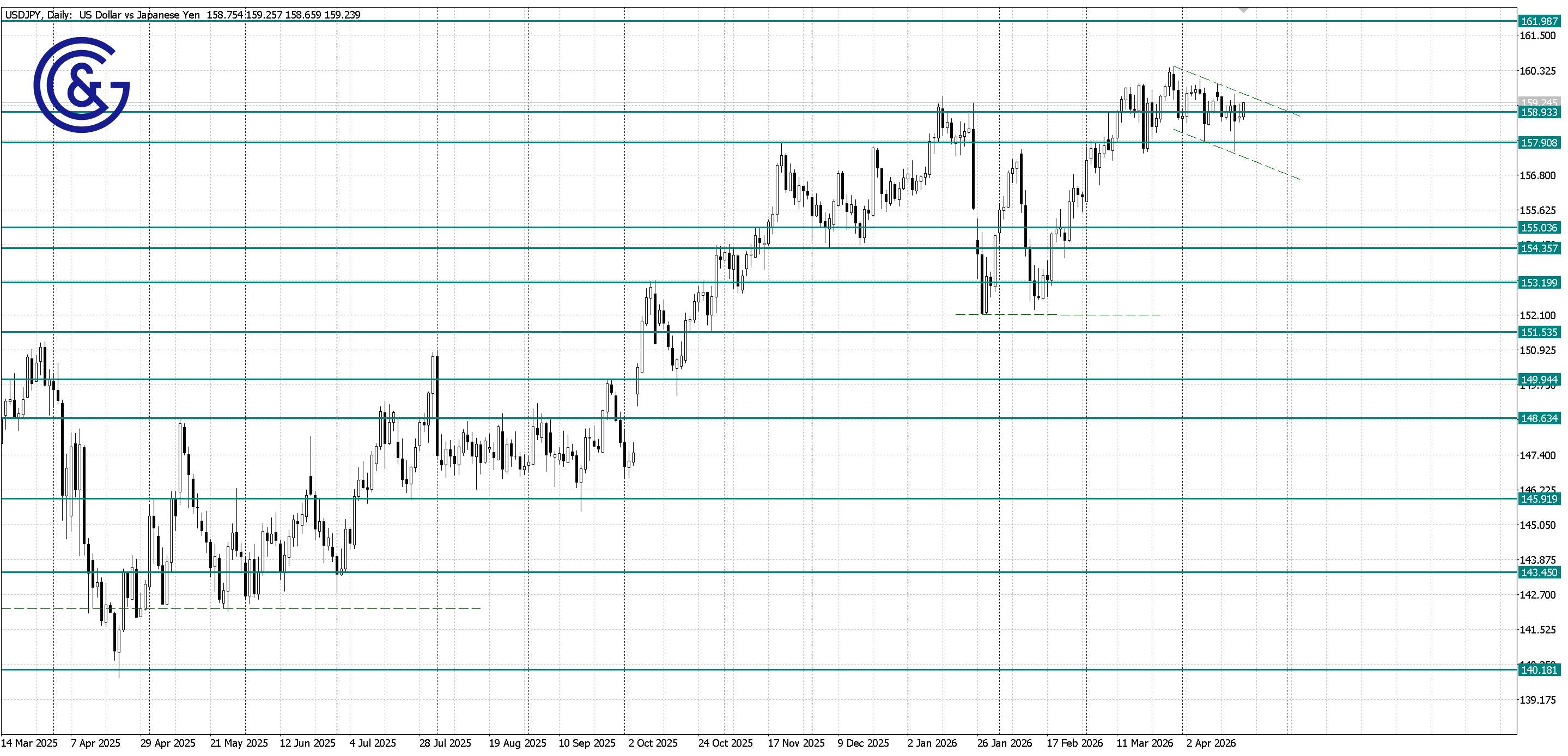 USDJPY_D1