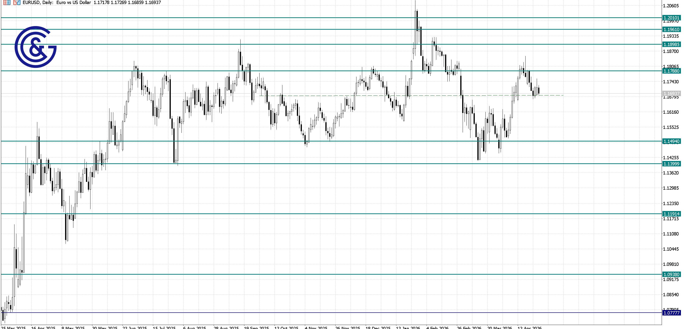 EURUSD_D1