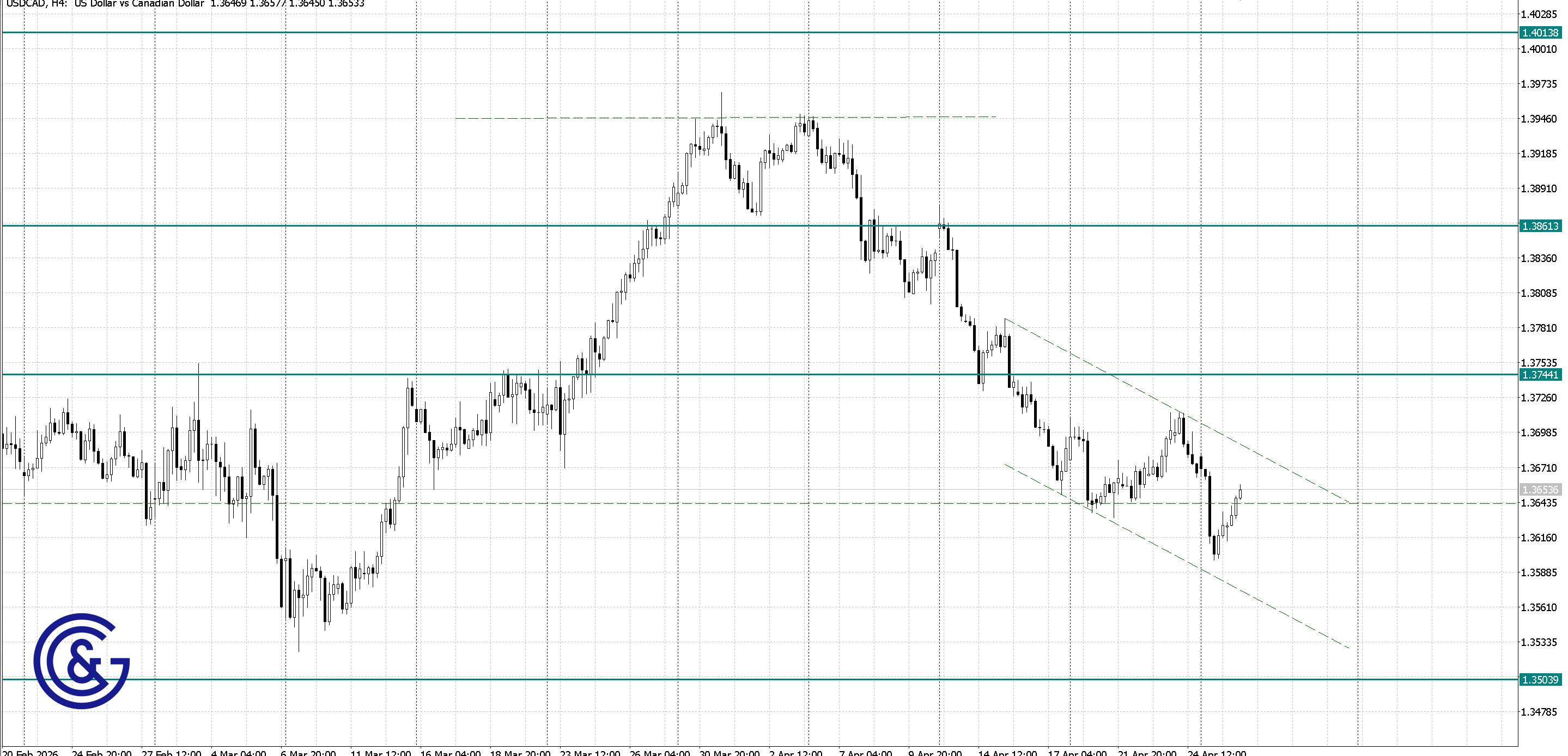 USDCAD _H4
