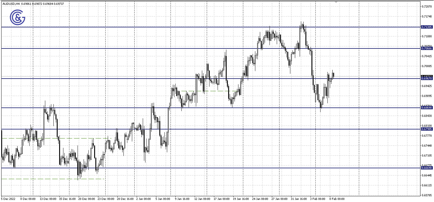 AUDUSD_H4