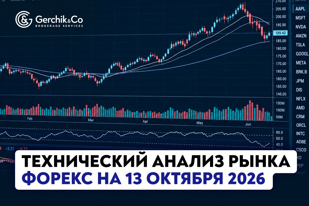 Технический анализ рынка Форекс на 13.10.2026 г.