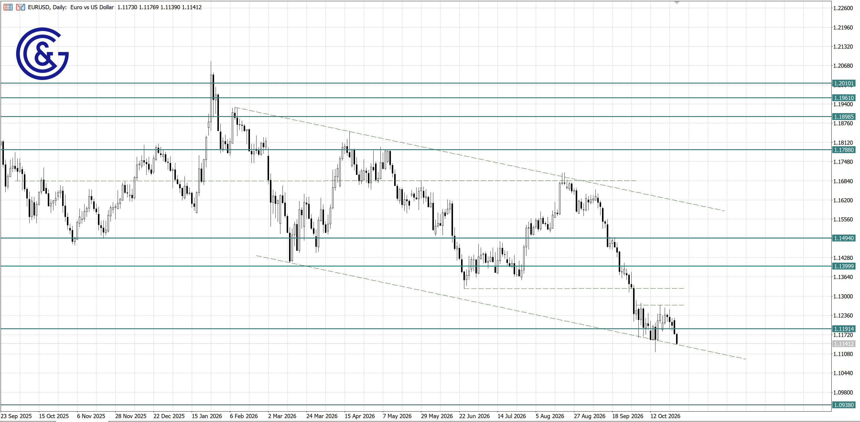 EURUSD_D1