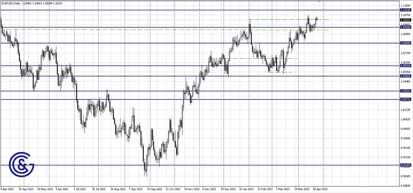 EURUSD_D1