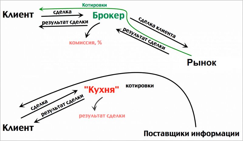 pre-view