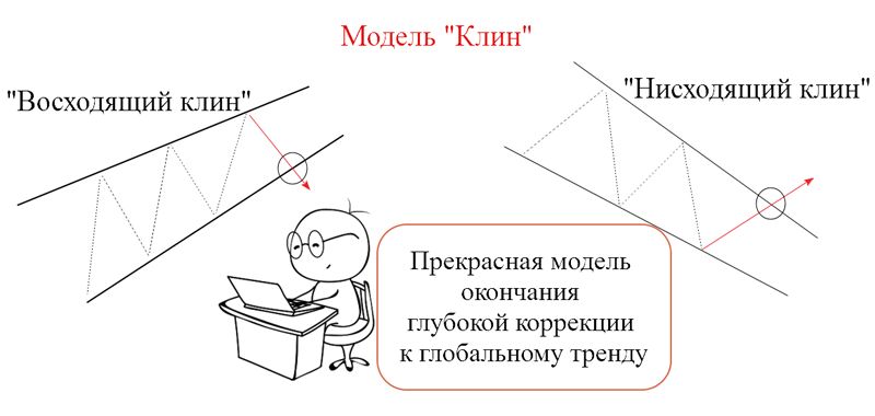 pre-view